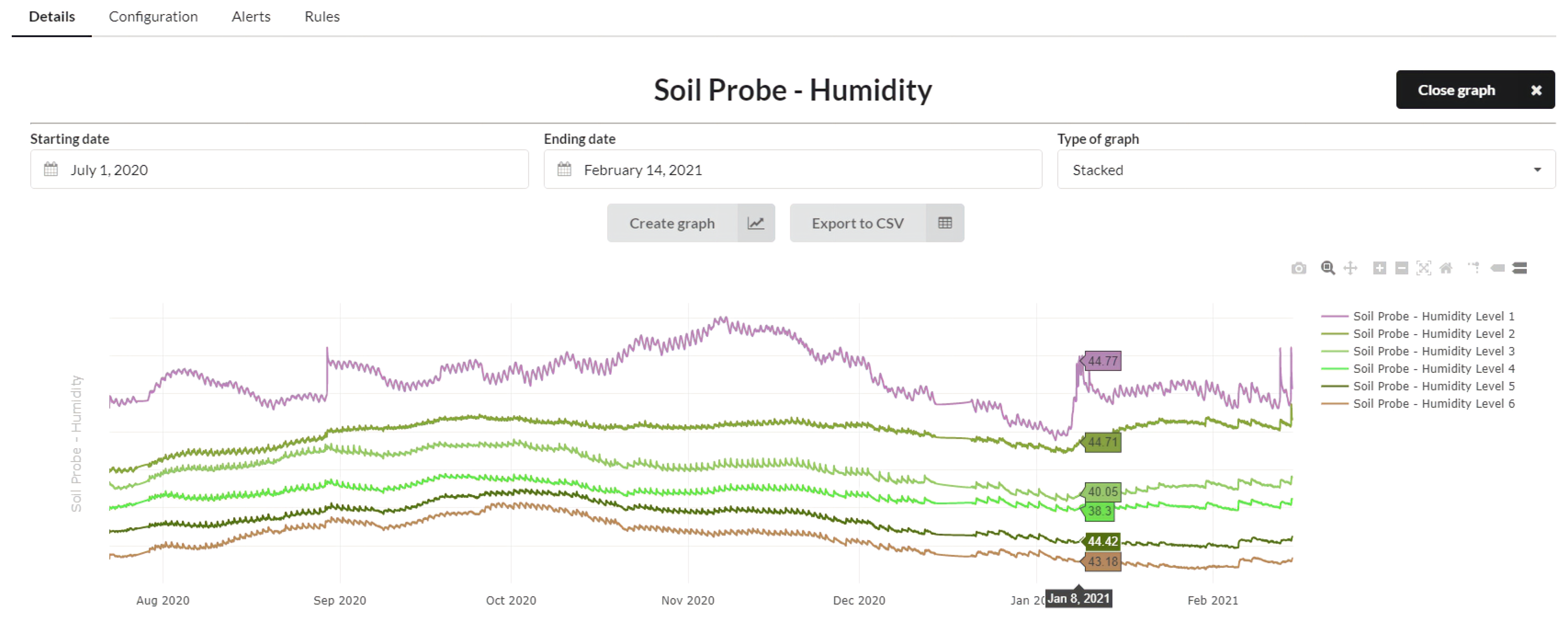 Sensors 21 03867 g011