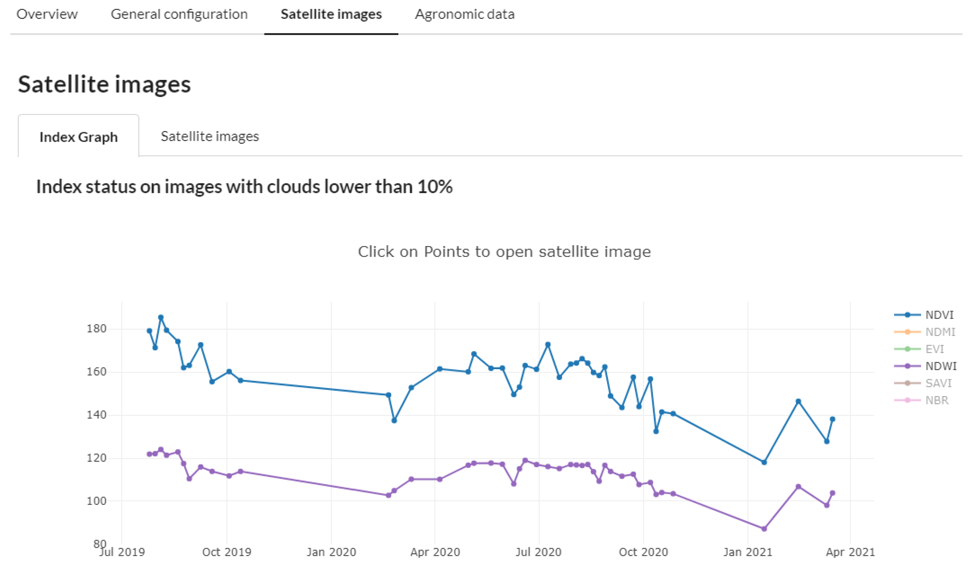 Sensors 21 03867 g012