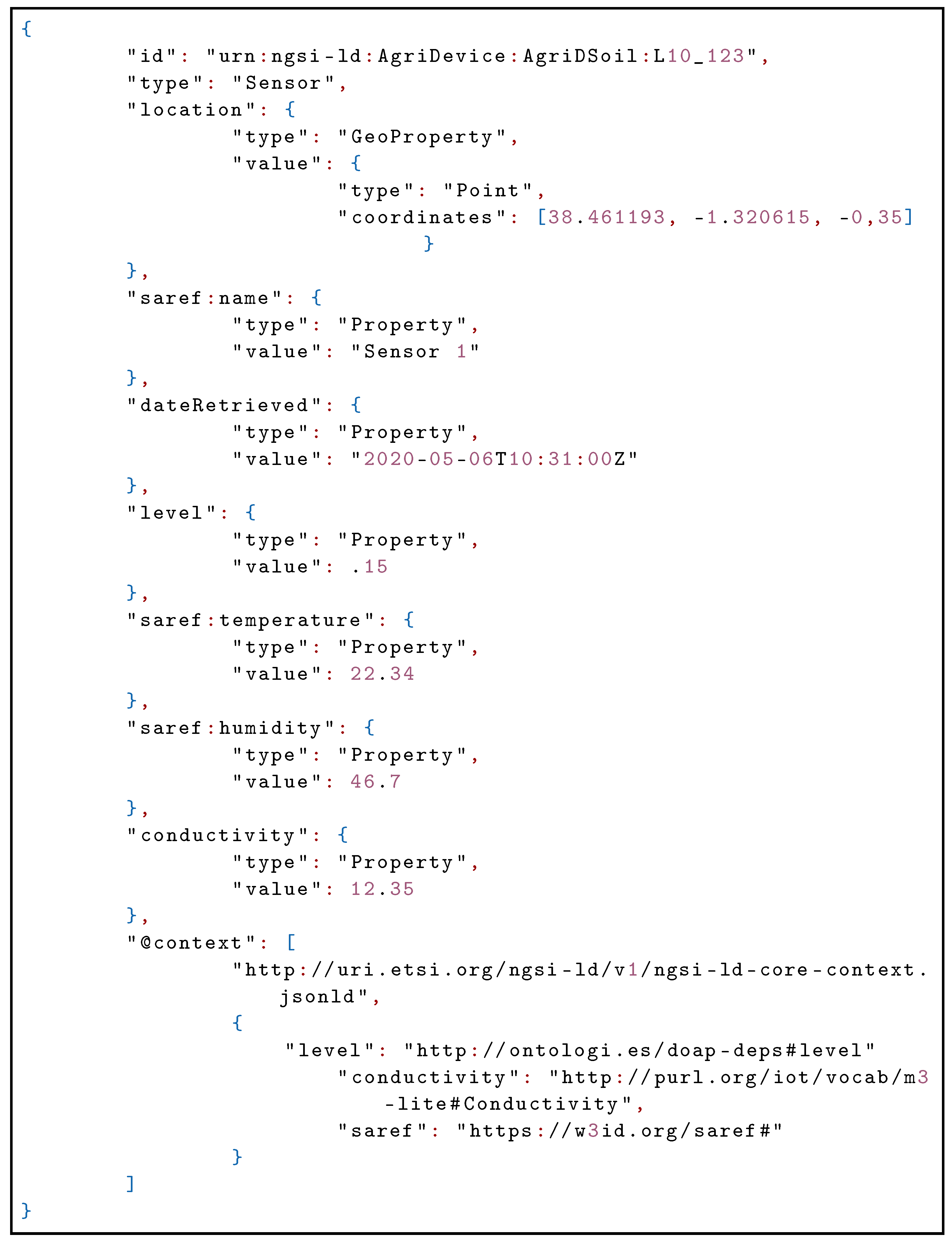 Sensors 21 03867 g017