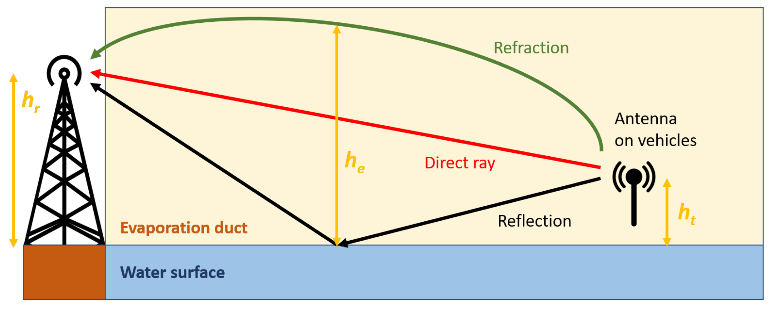 Sensors 21 03871 g004