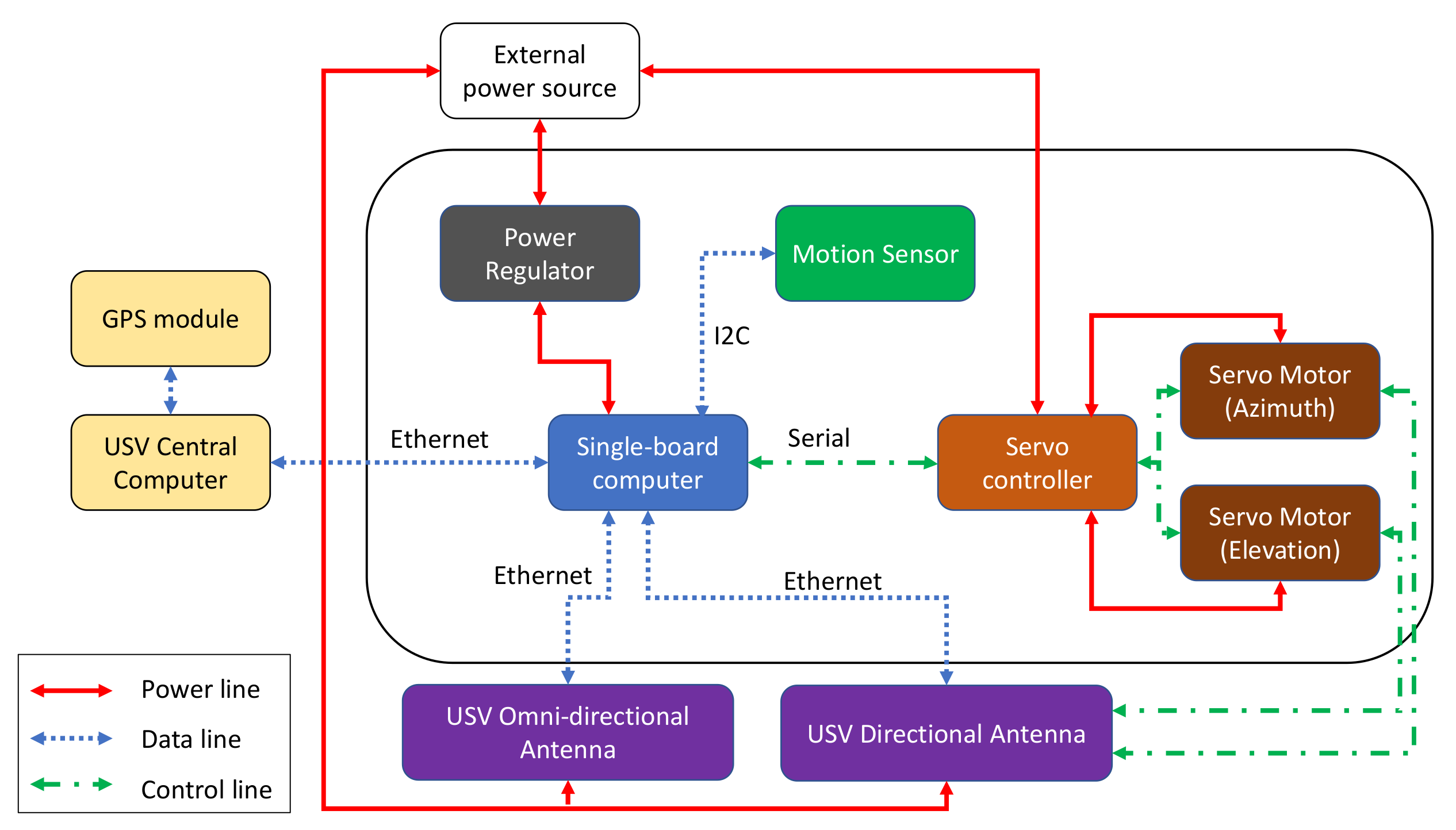 Sensors 21 03871 g005