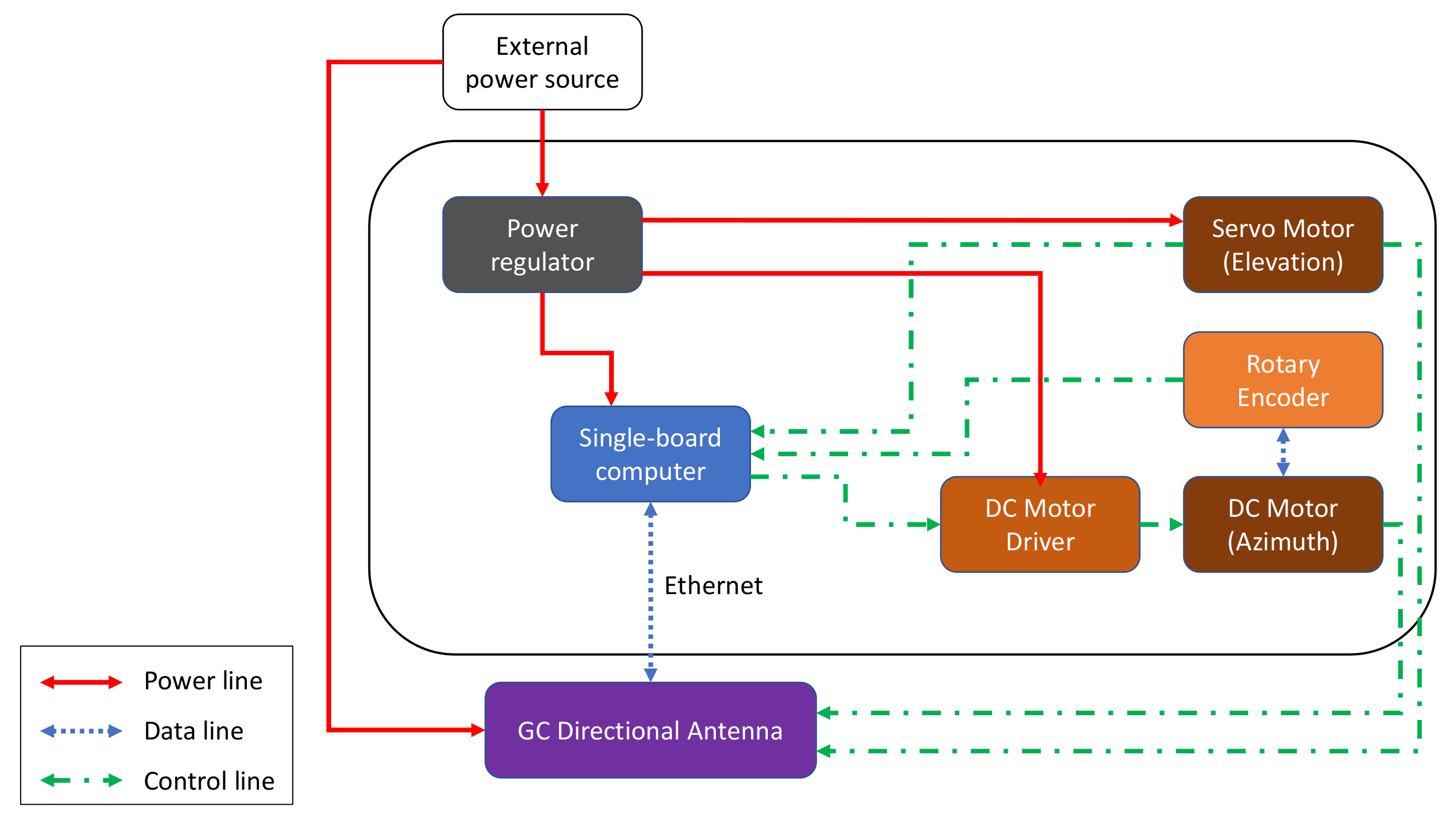 Sensors 21 03871 g006
