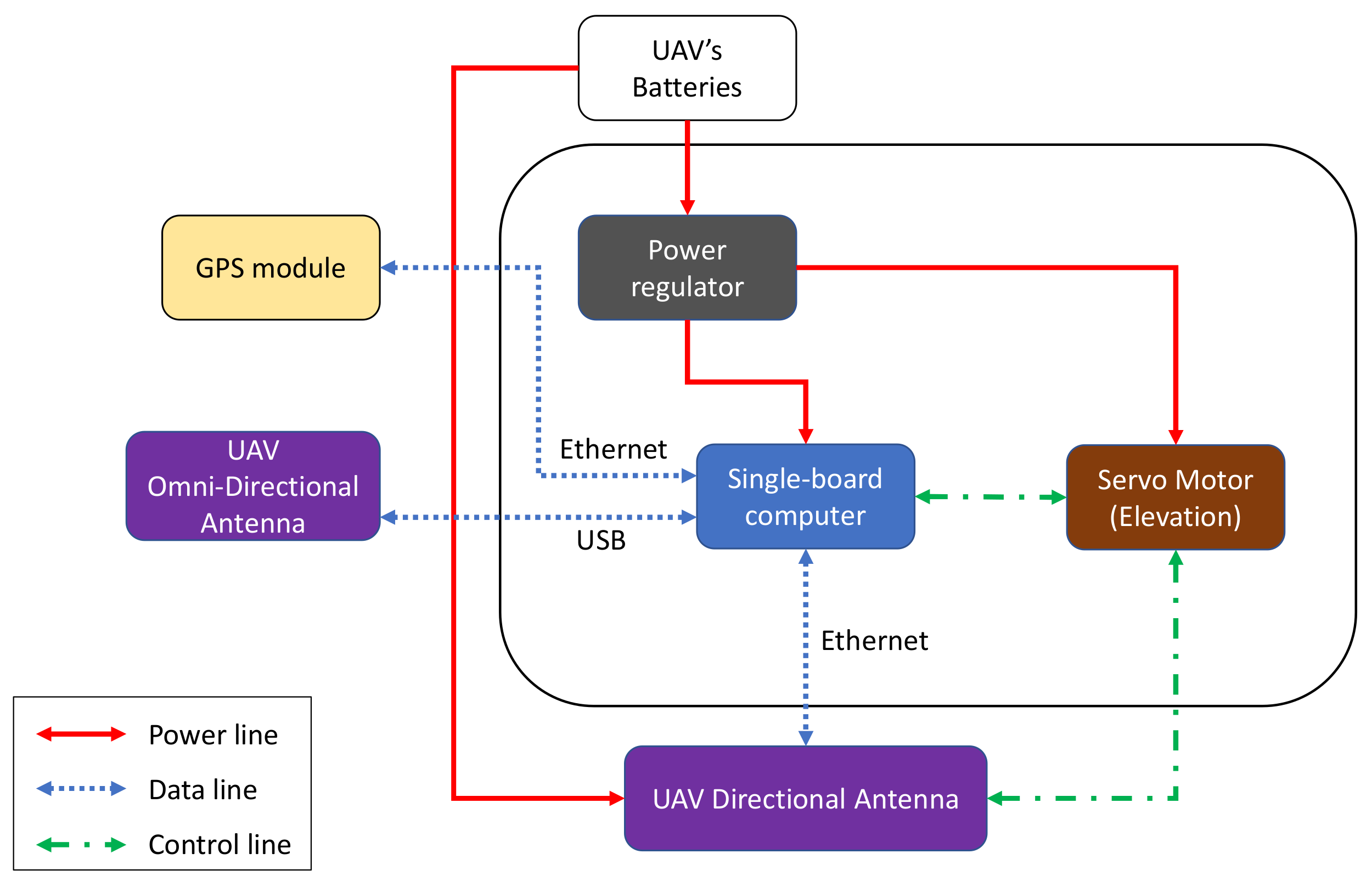 Sensors 21 03871 g007