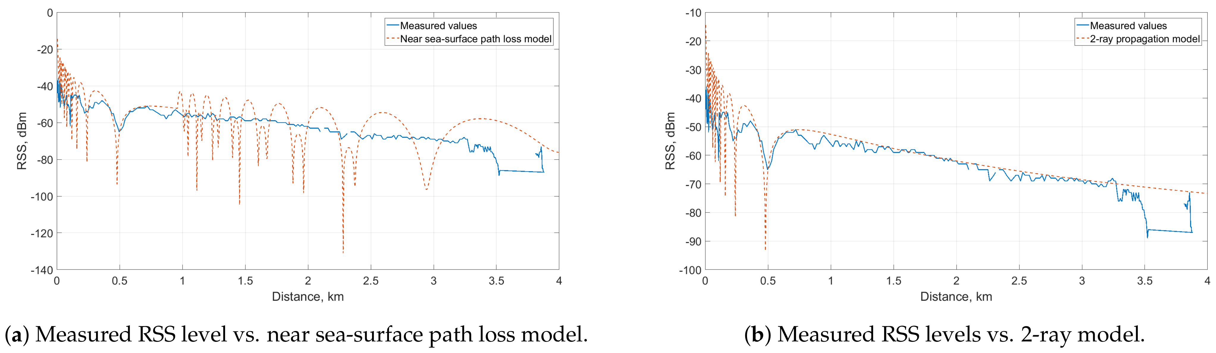 Sensors 21 03871 g015