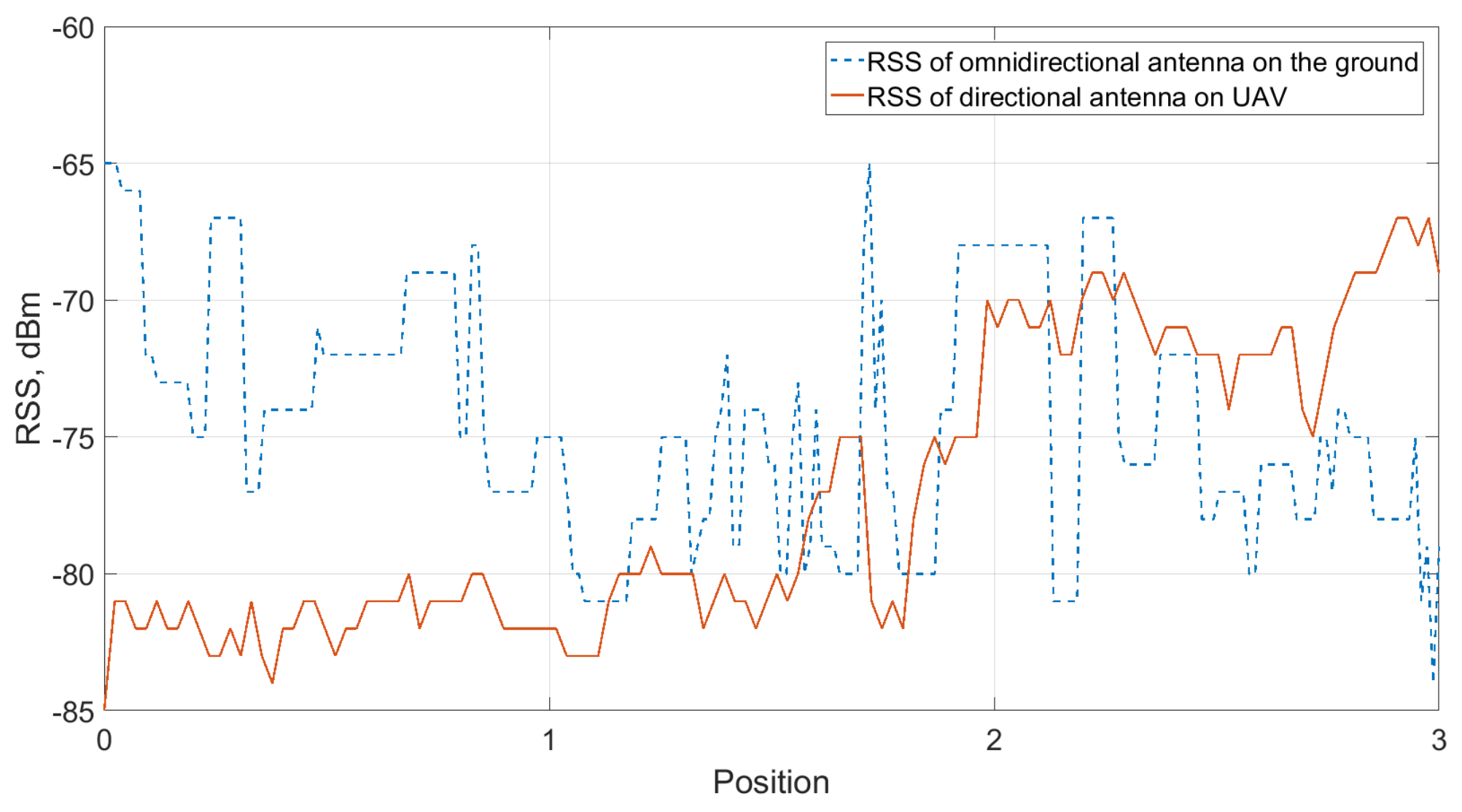 Sensors 21 03871 g017
