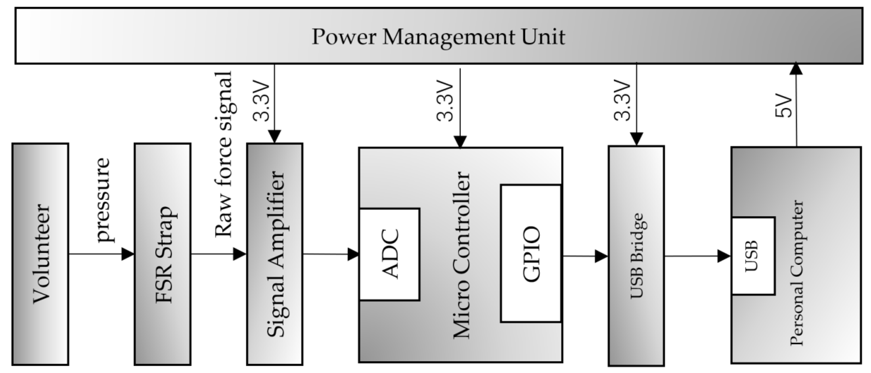 Sensors 21 03872 g001 Sensors 21 03872 g001