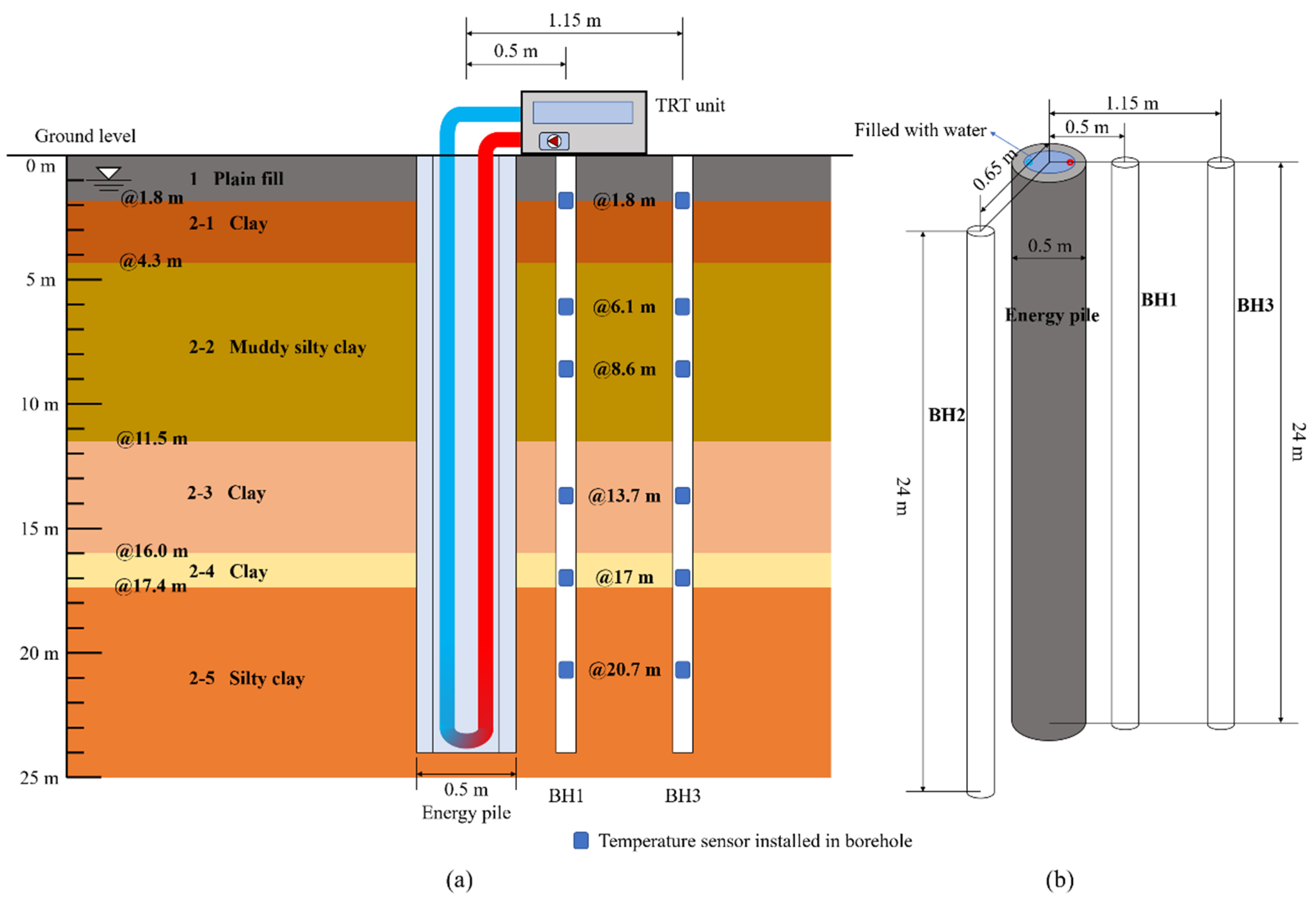 Sensors 21 03873 g003 Sensors 21 03873 g003
