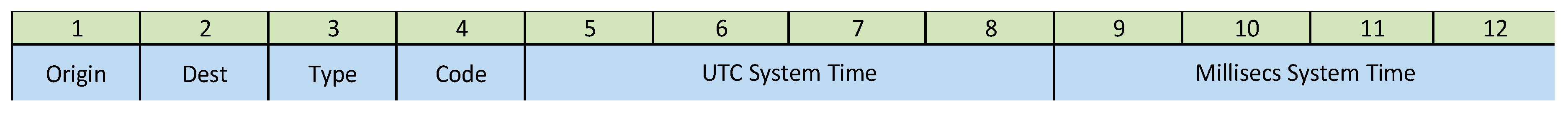 Sensors 21 03875 g003