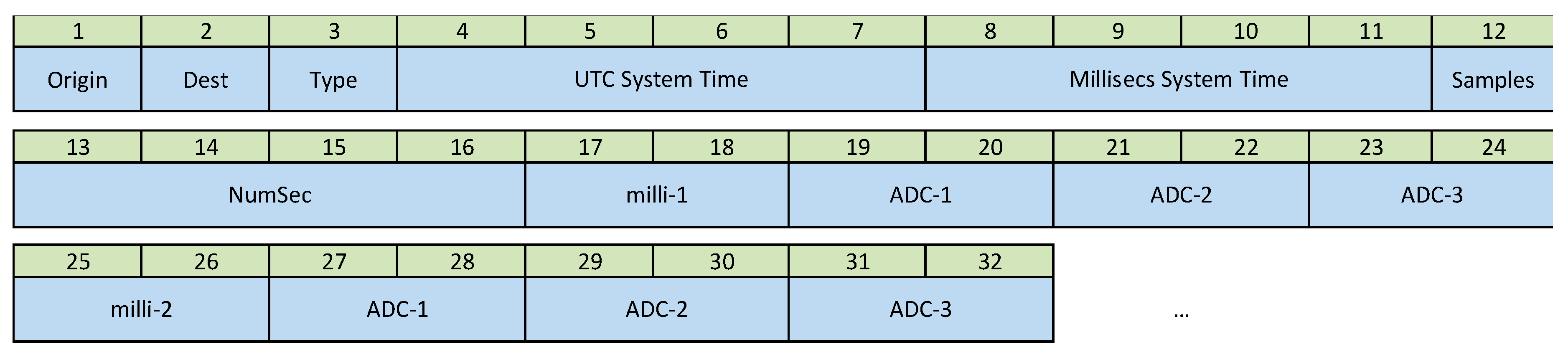 Sensors 21 03875 g005