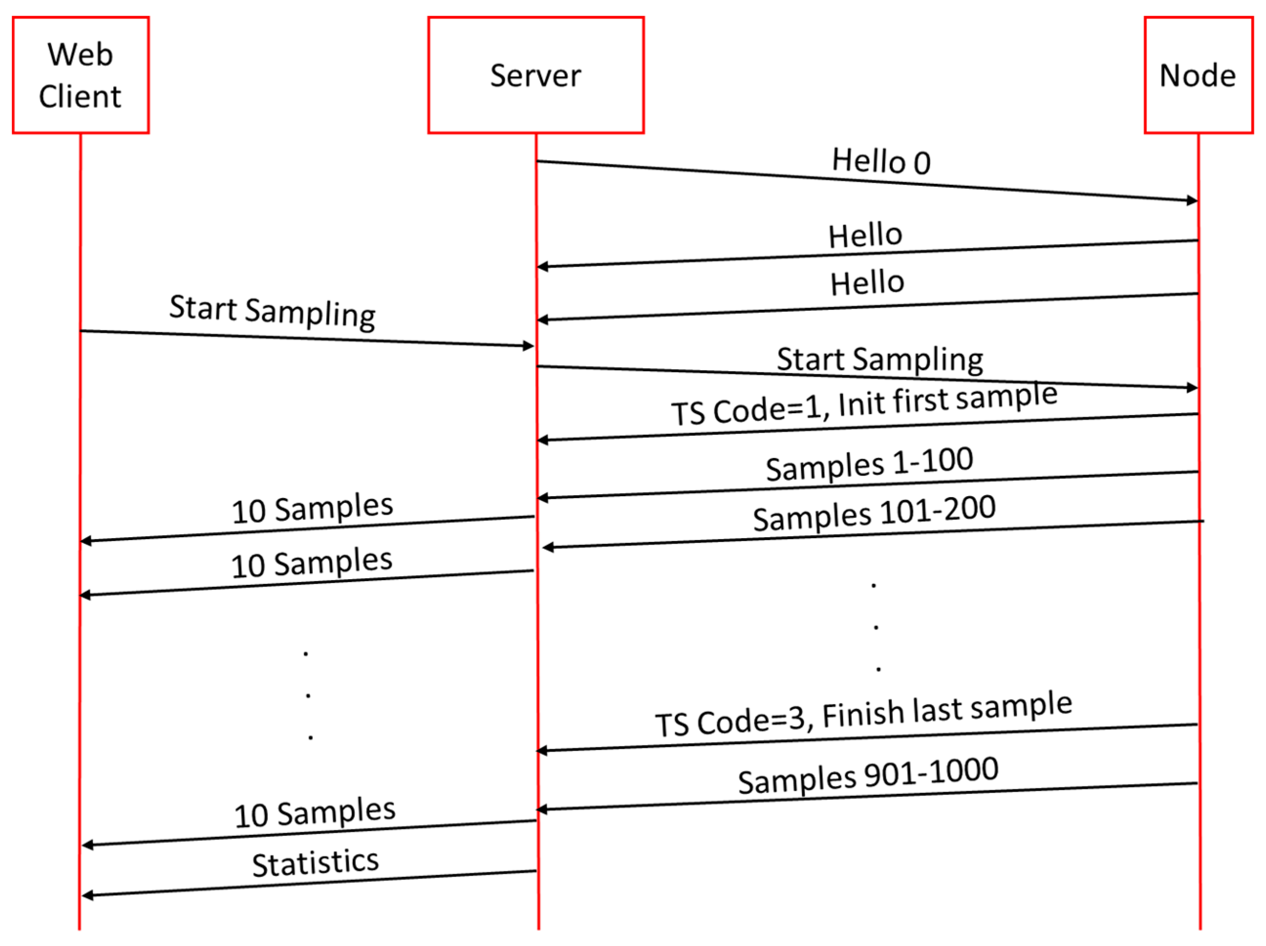 Sensors 21 03875 g007
