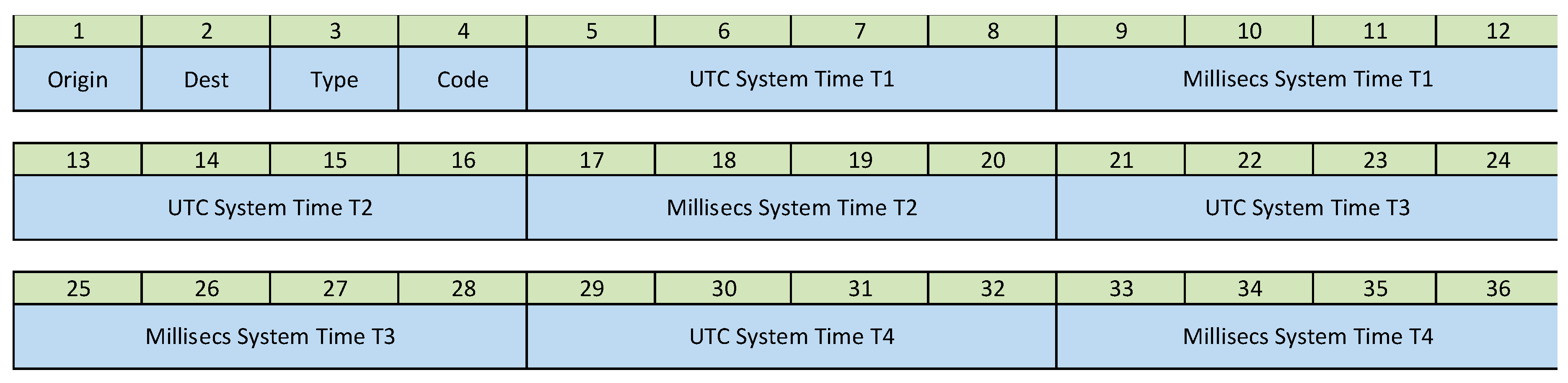 Sensors 21 03875 g008