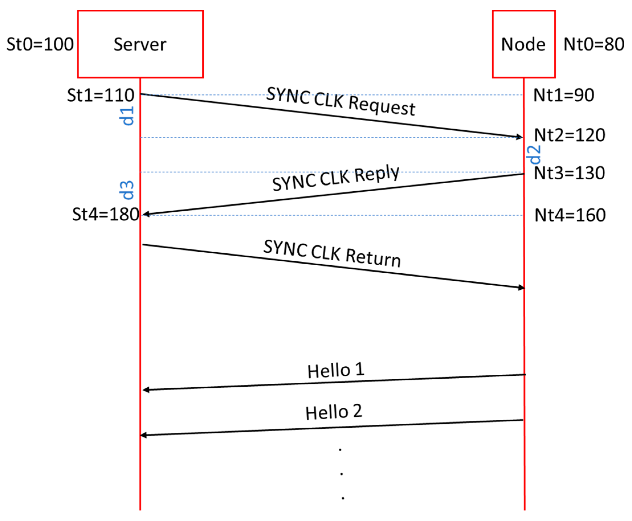 Sensors 21 03875 g009