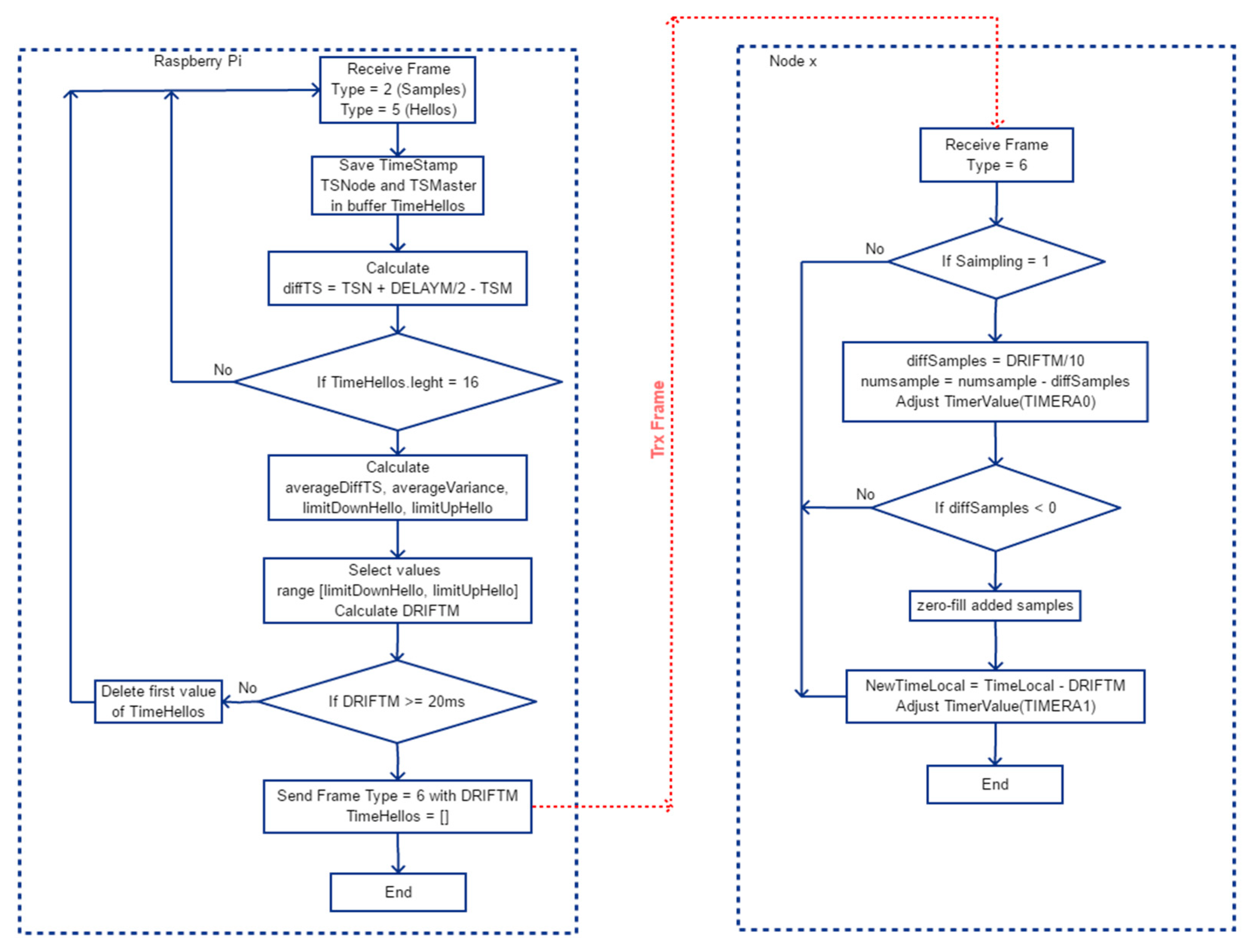 Sensors 21 03875 g011