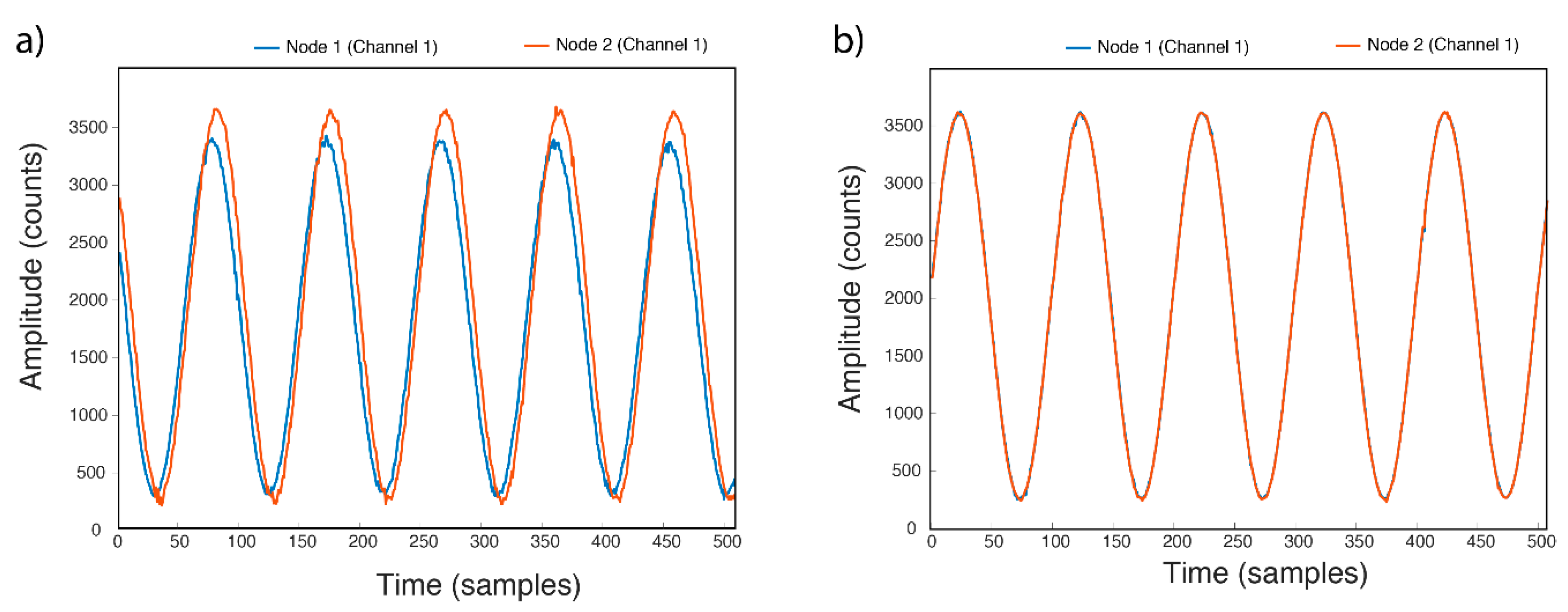 Sensors 21 03875 g015