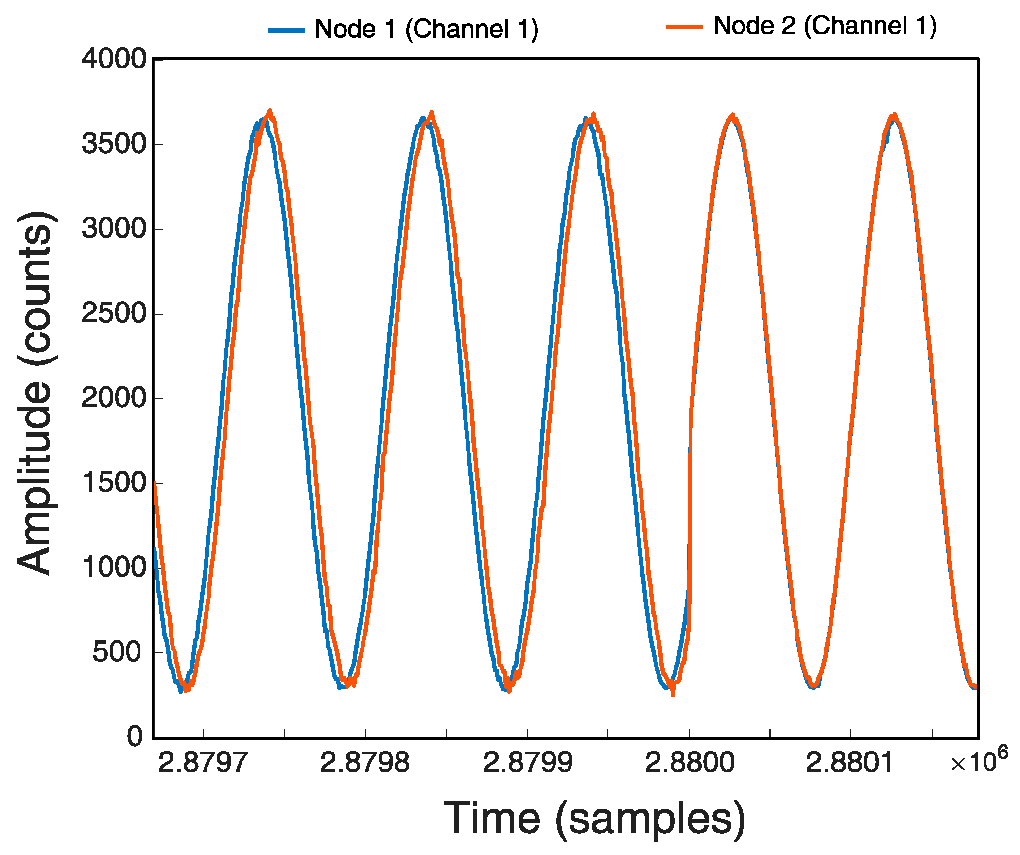 Sensors 21 03875 g016