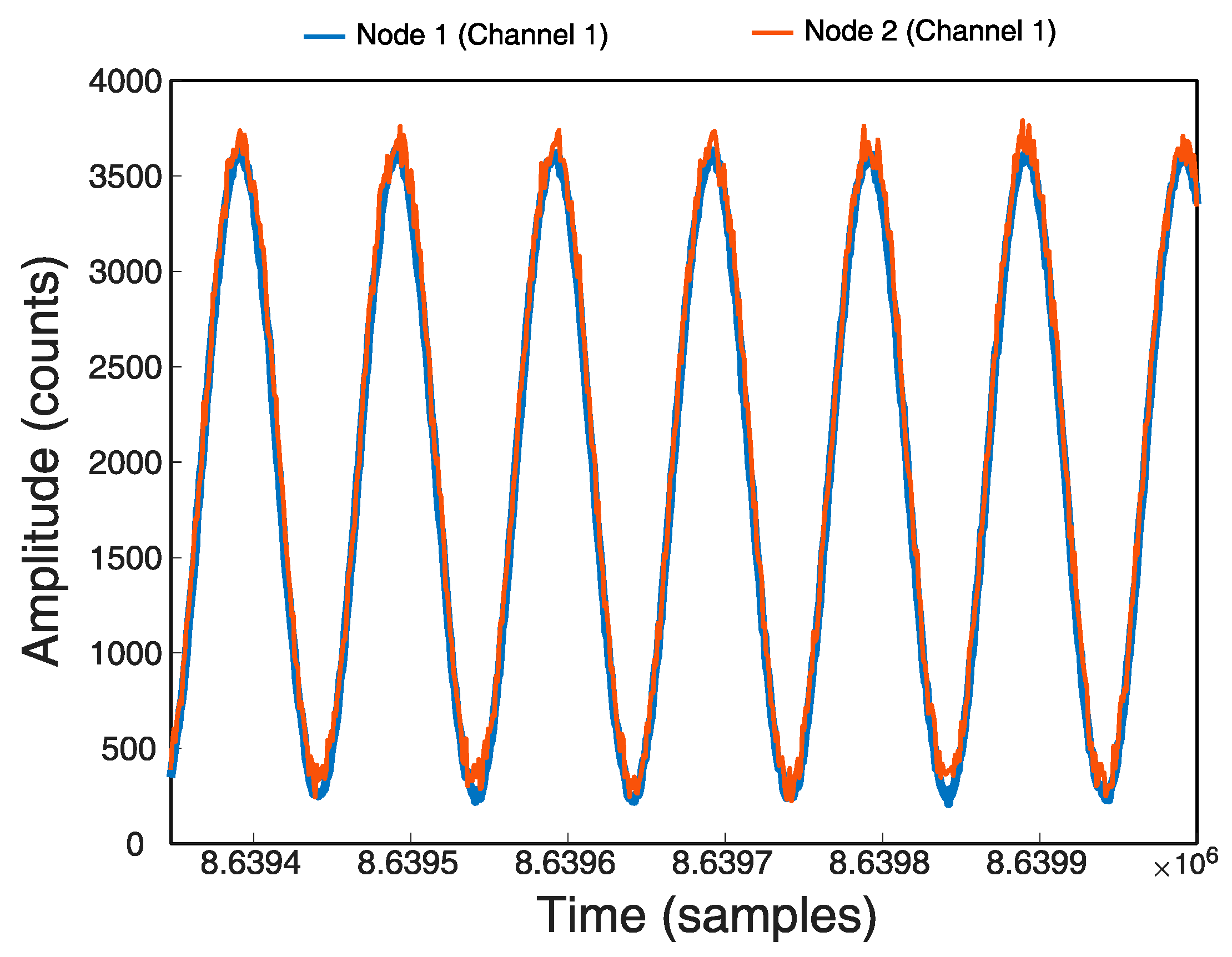 Sensors 21 03875 g018