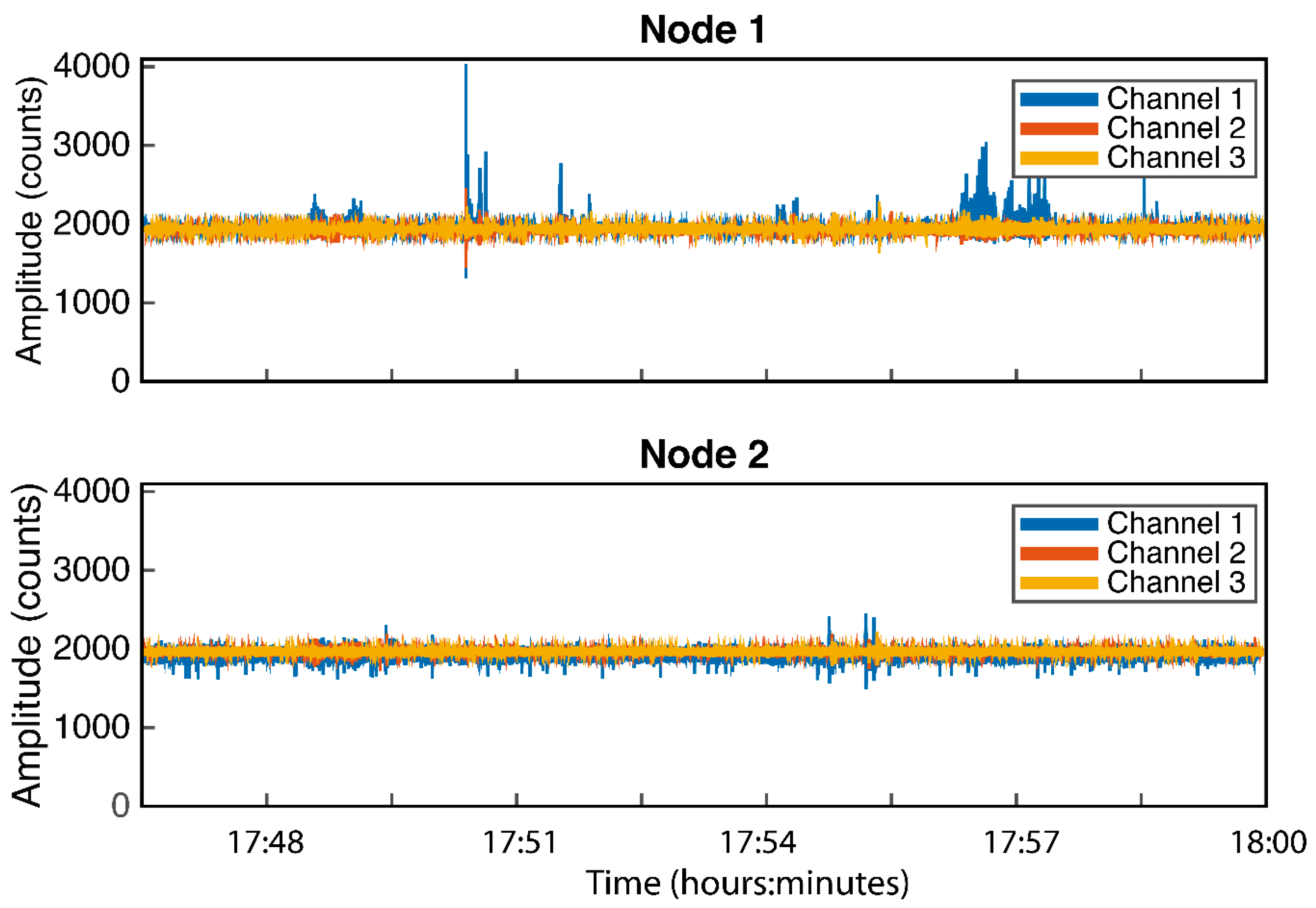 Sensors 21 03875 g020