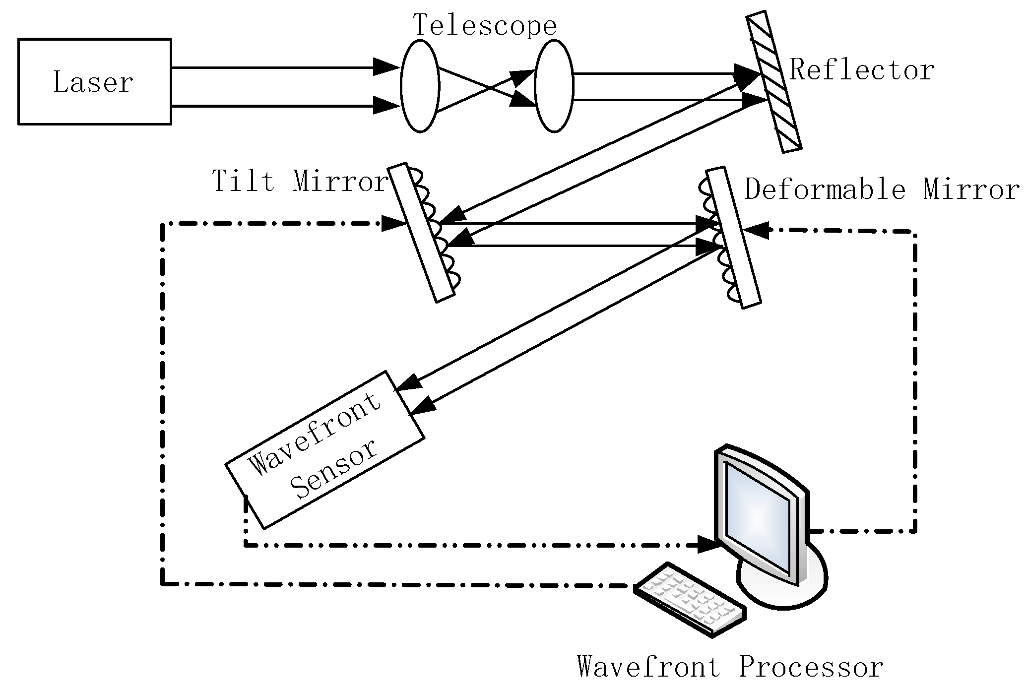 Sensors 21 03877 g001