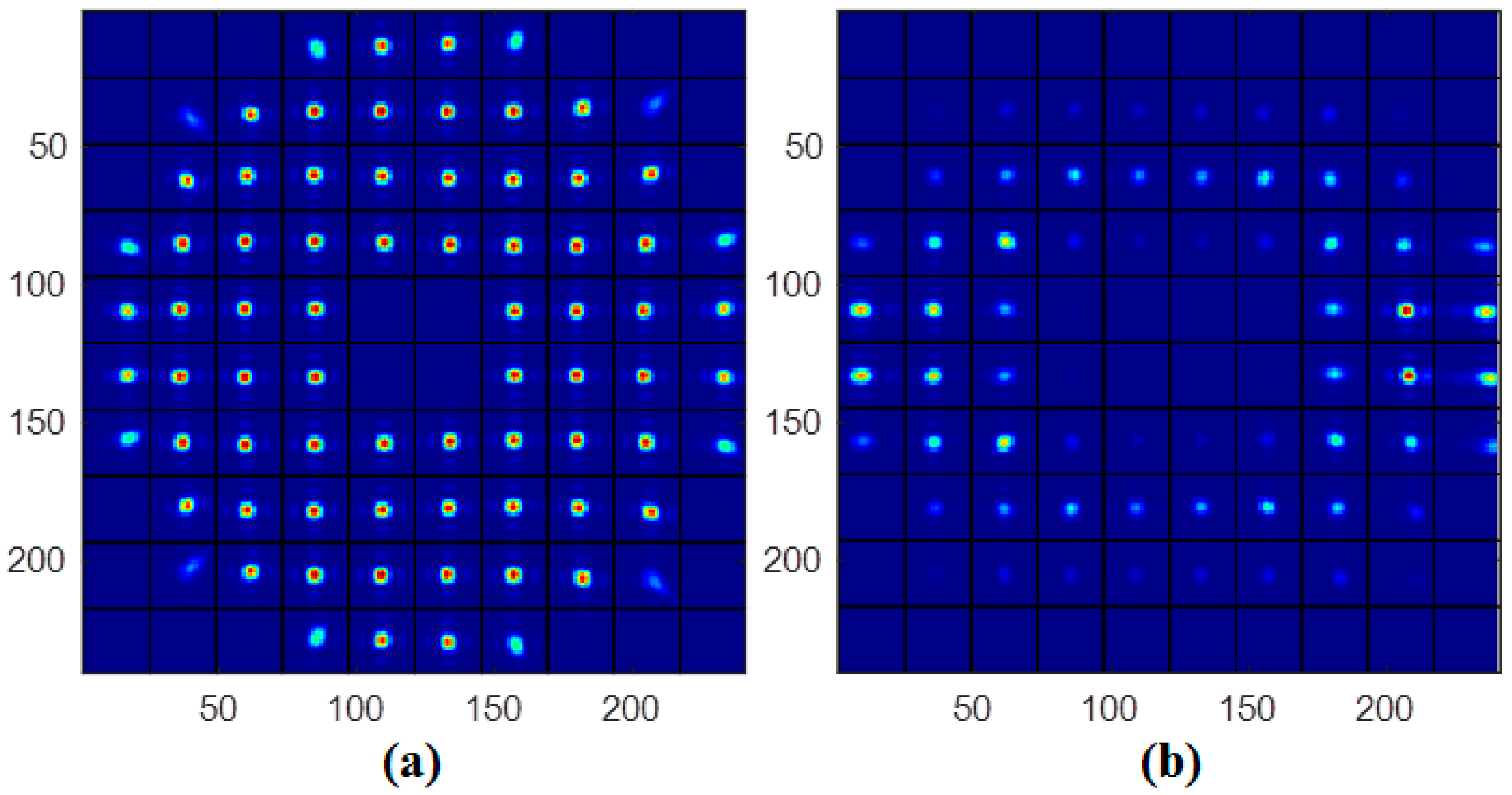 Sensors 21 03877 g002