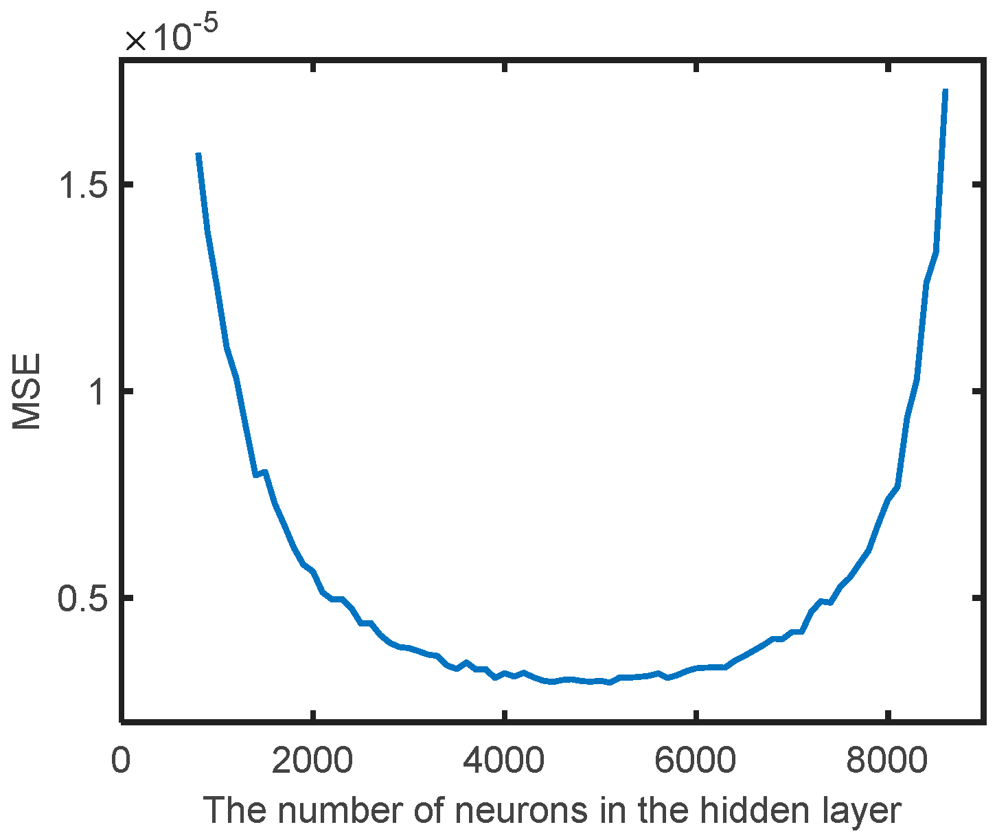 Sensors 21 03877 g004
