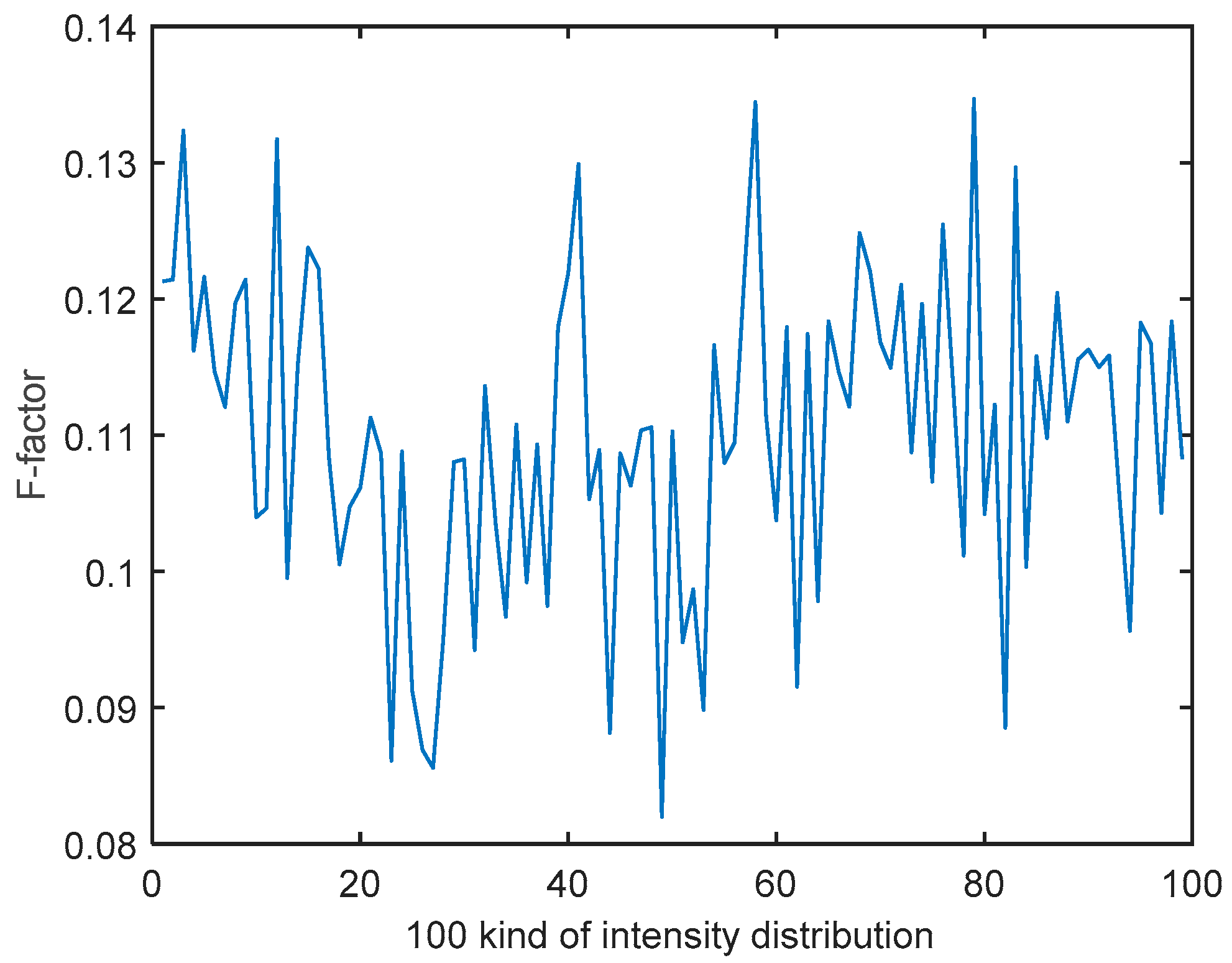 Sensors 21 03877 g005
