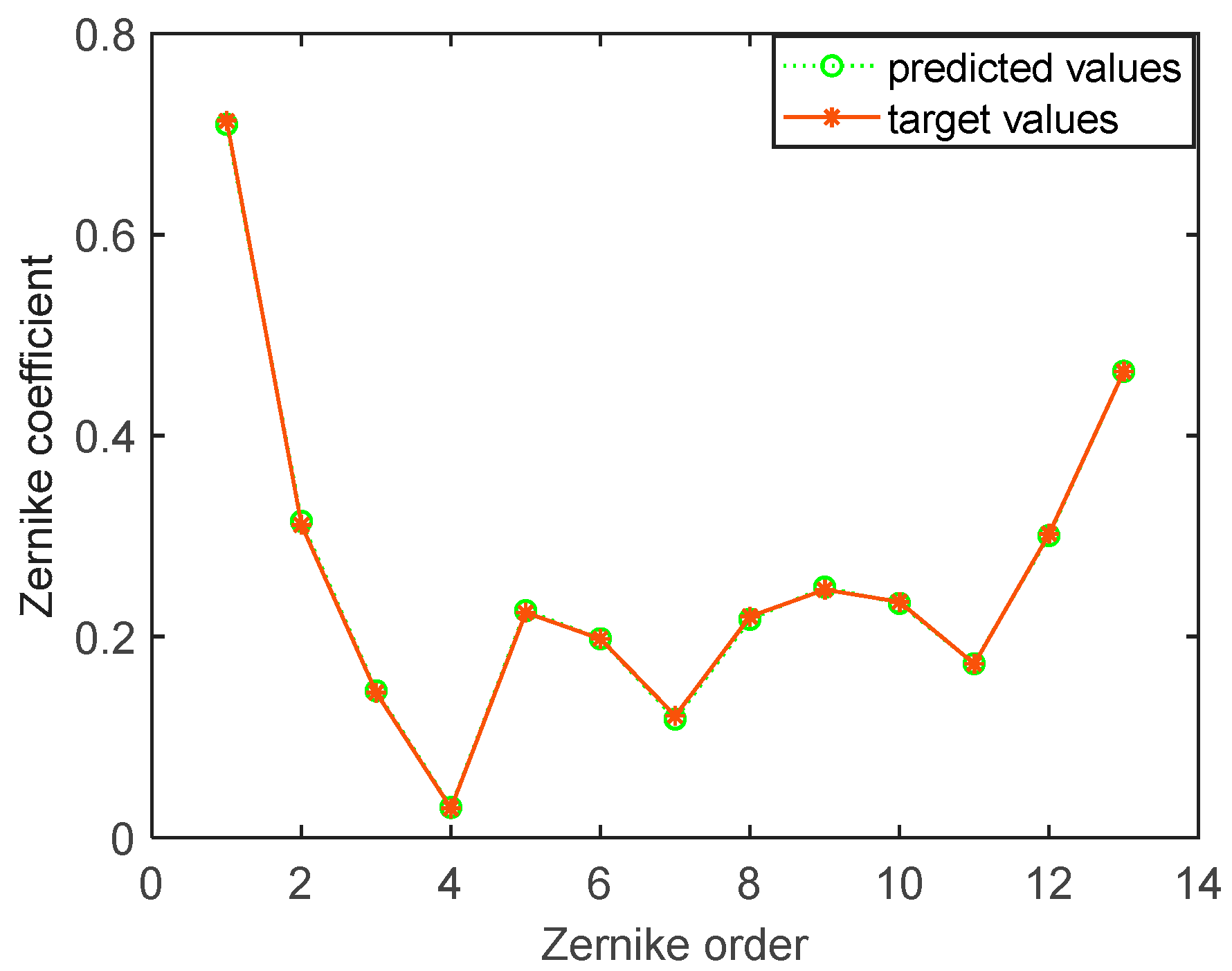 Sensors 21 03877 g007