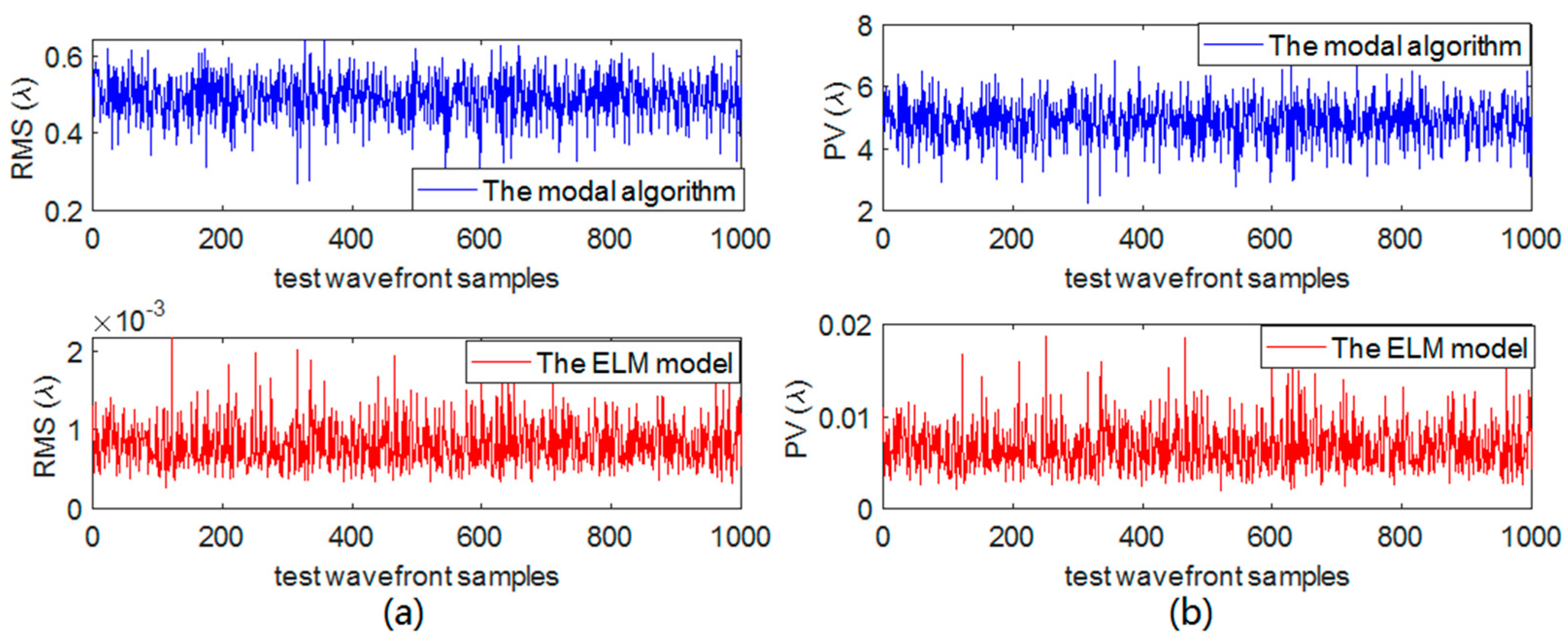 Sensors 21 03877 g010
