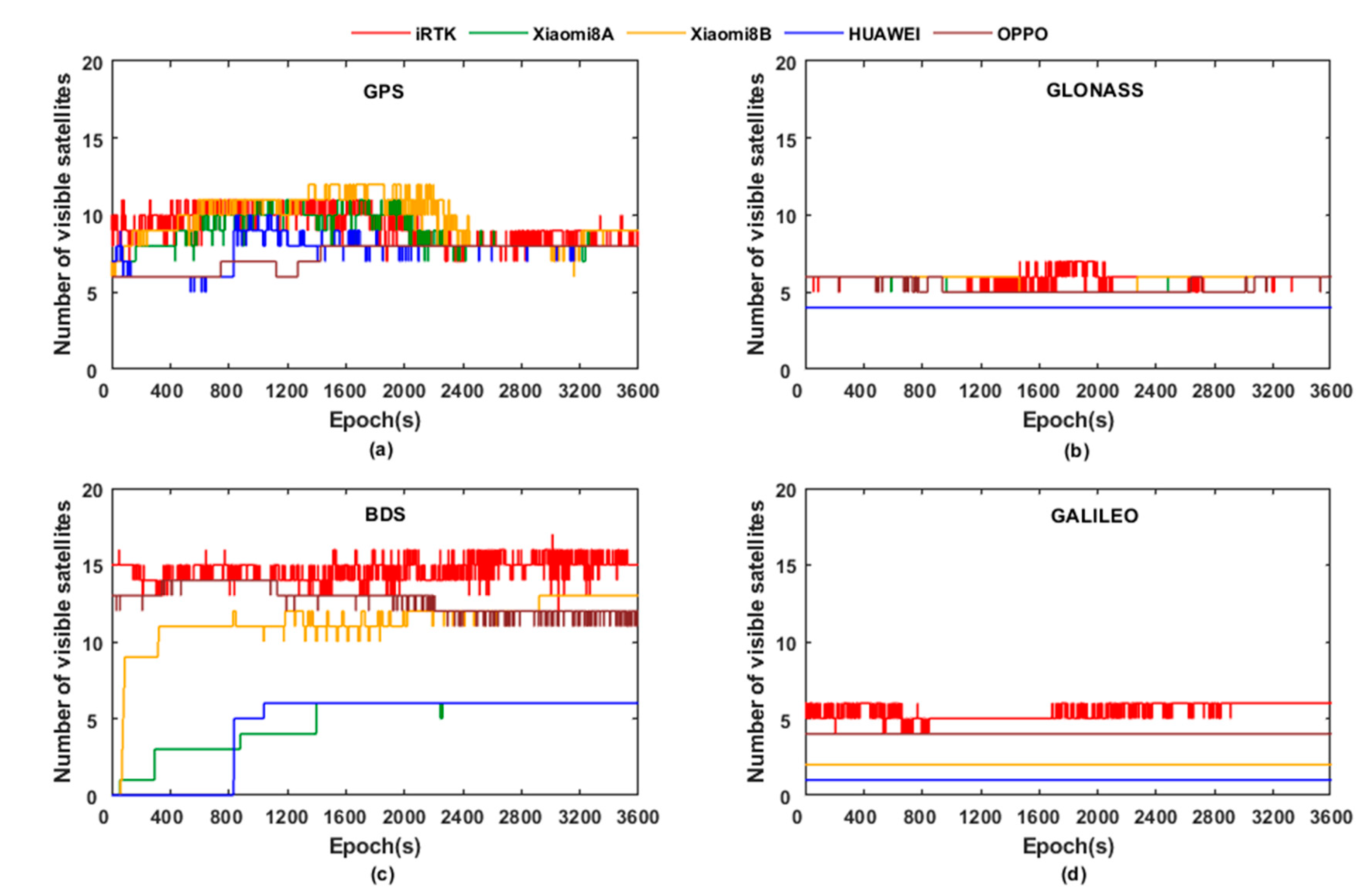 Sensors 21 03879 g002