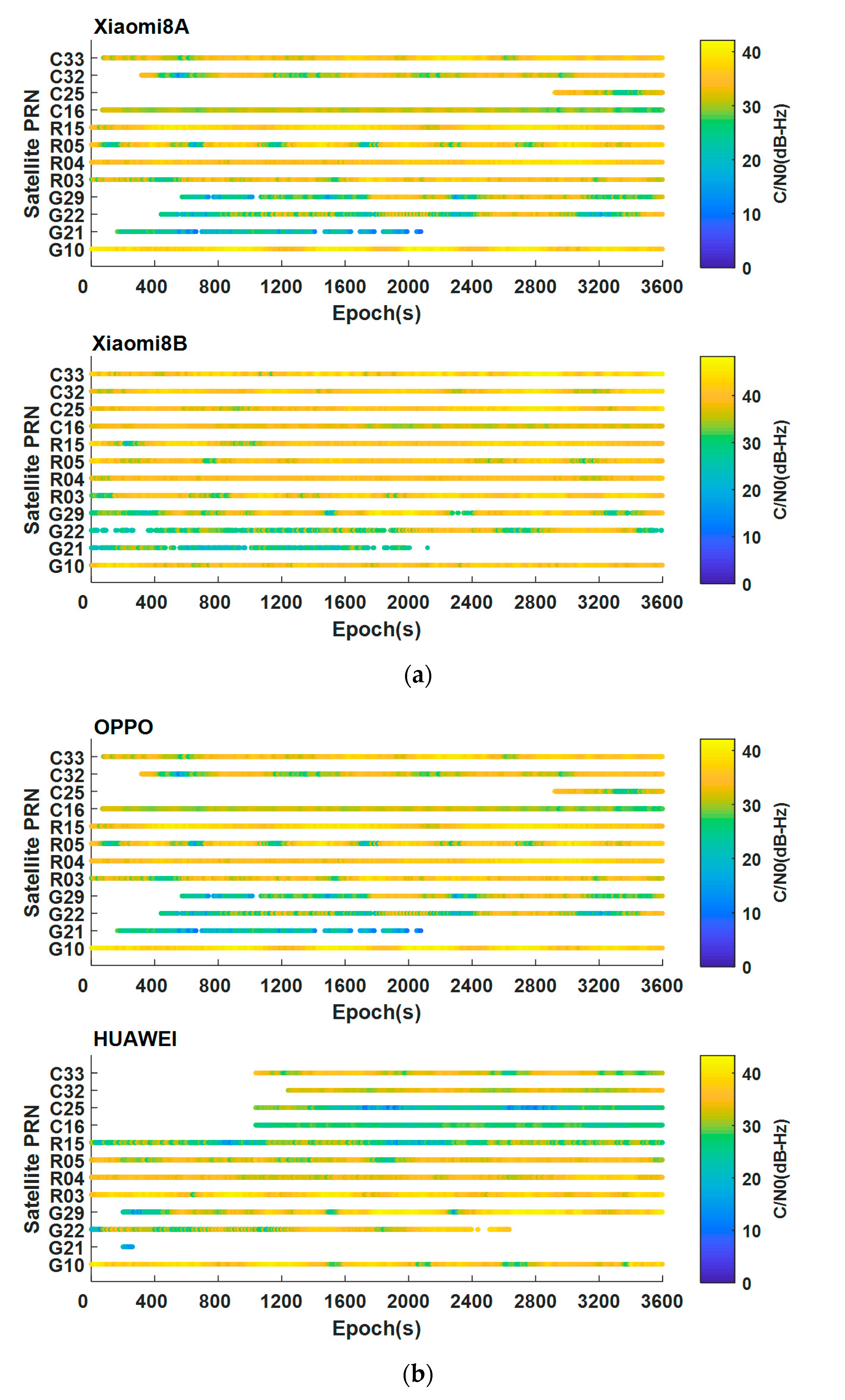 Sensors 21 03879 g003a