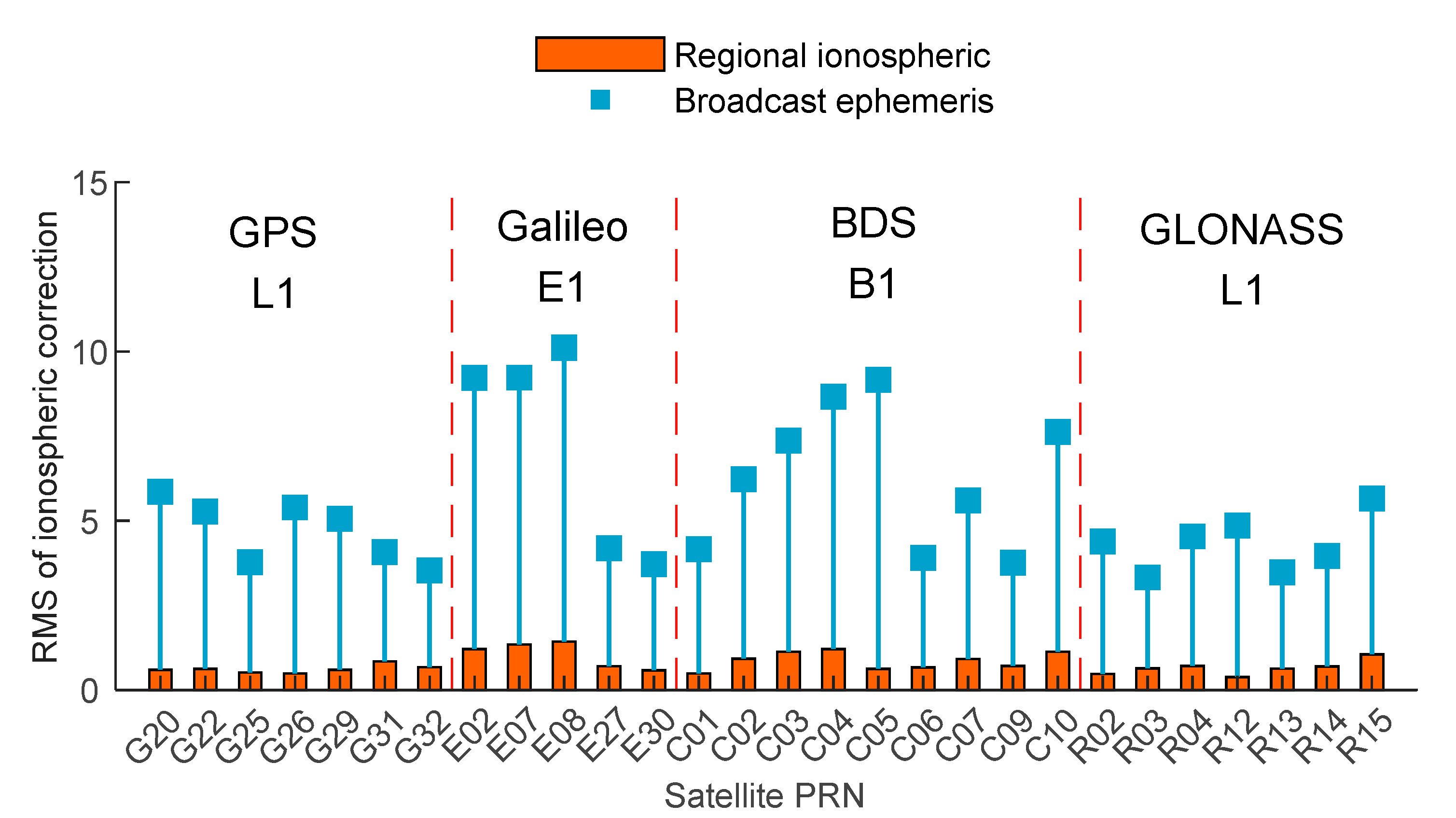 Sensors 21 03879 g007