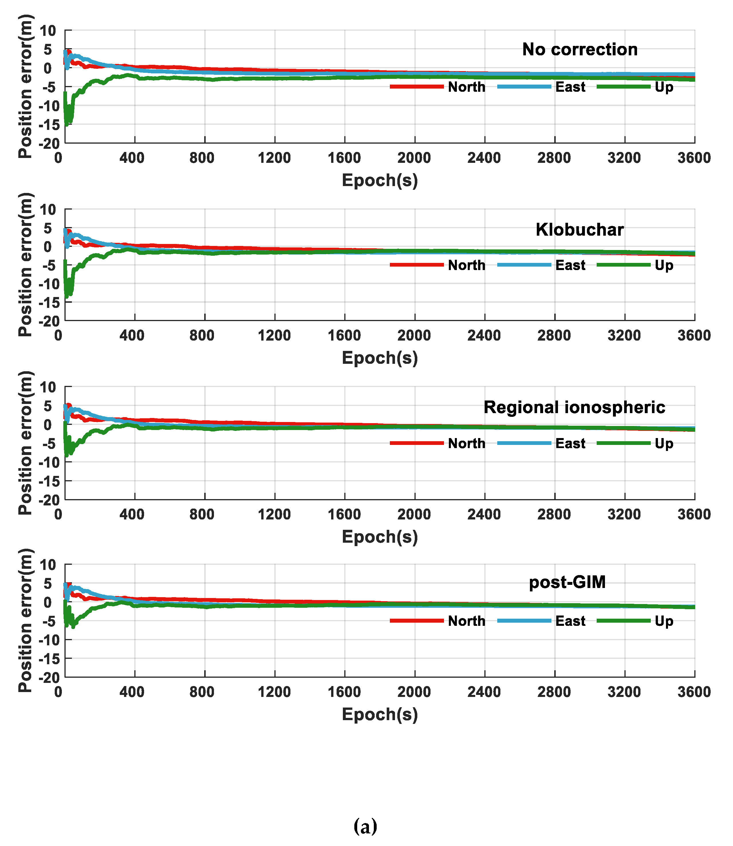 Sensors 21 03879 g008a