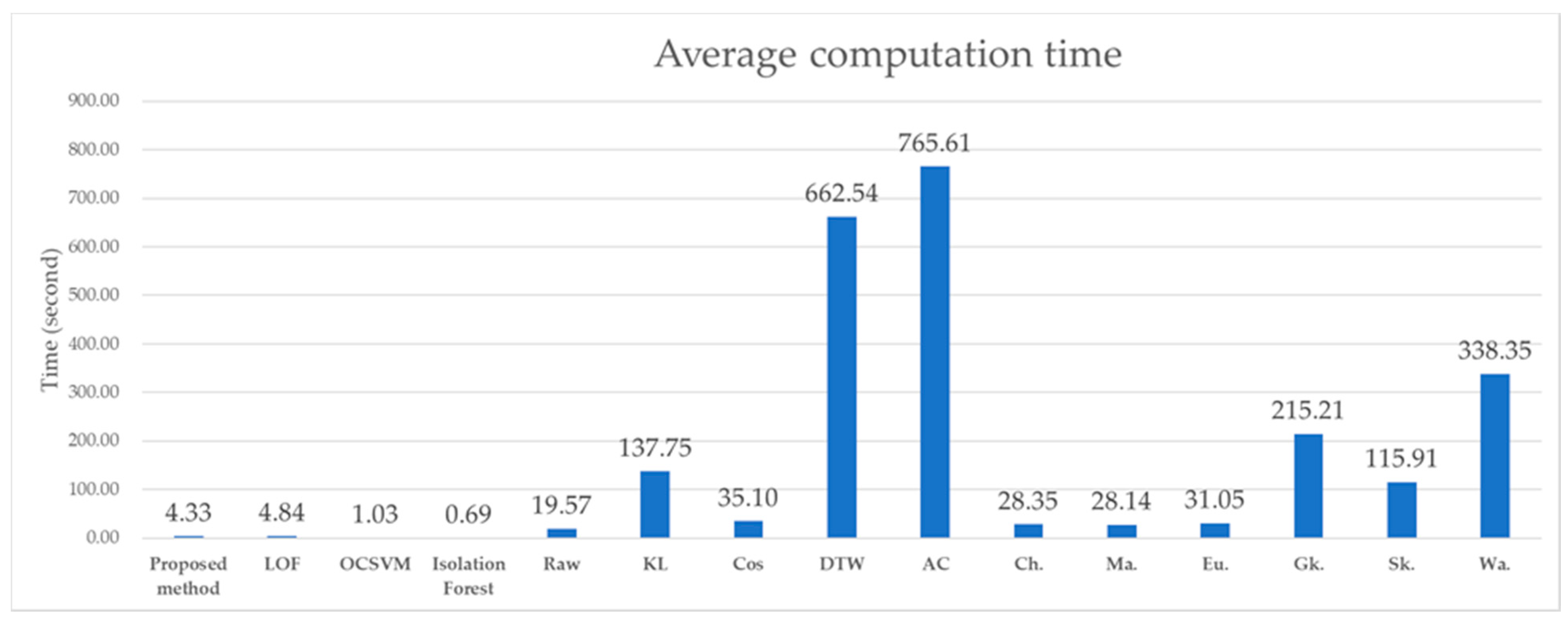 Sensors 21 03880 g005 Sensors 21 03880 g005
