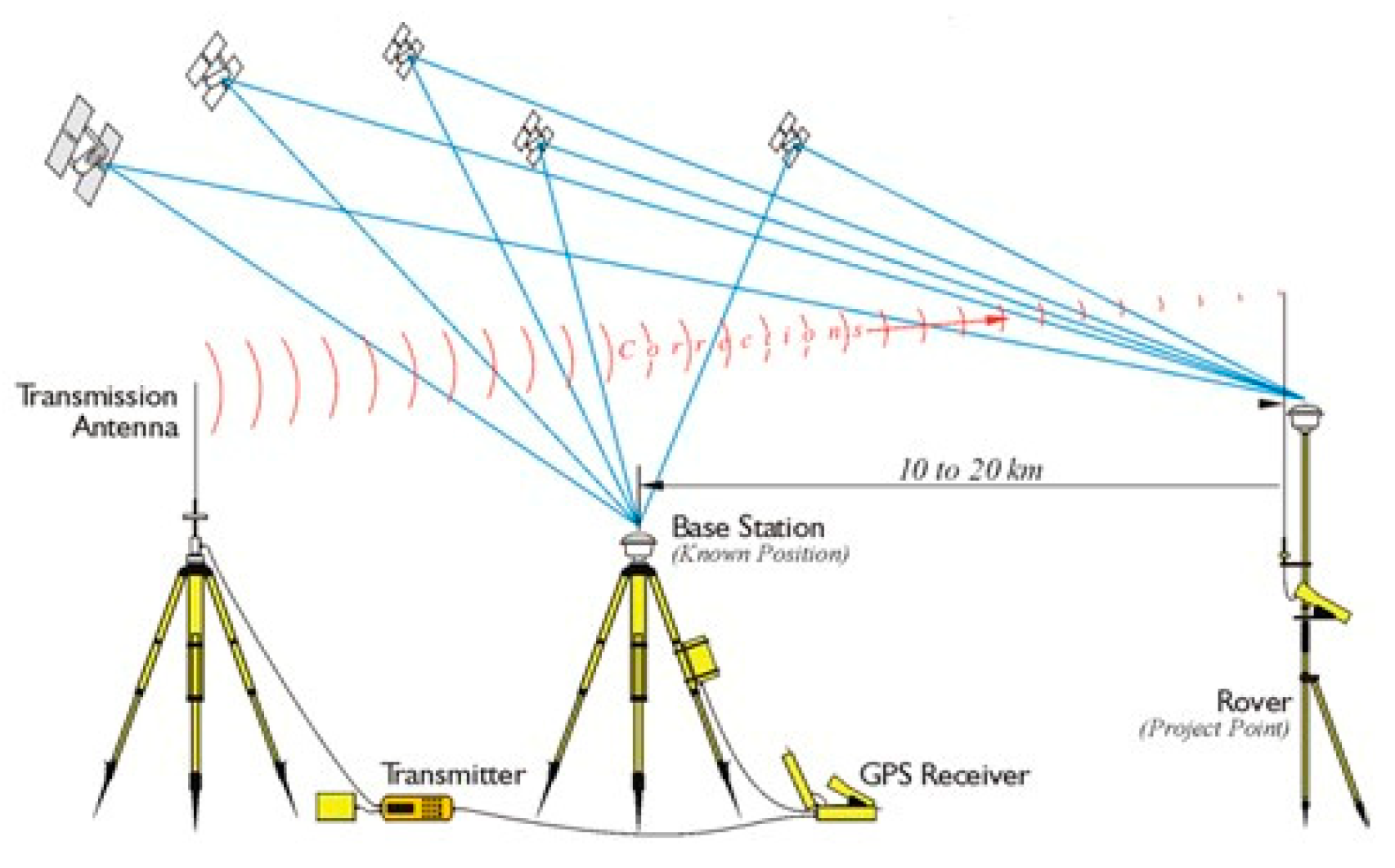 Rtk ppk clearance