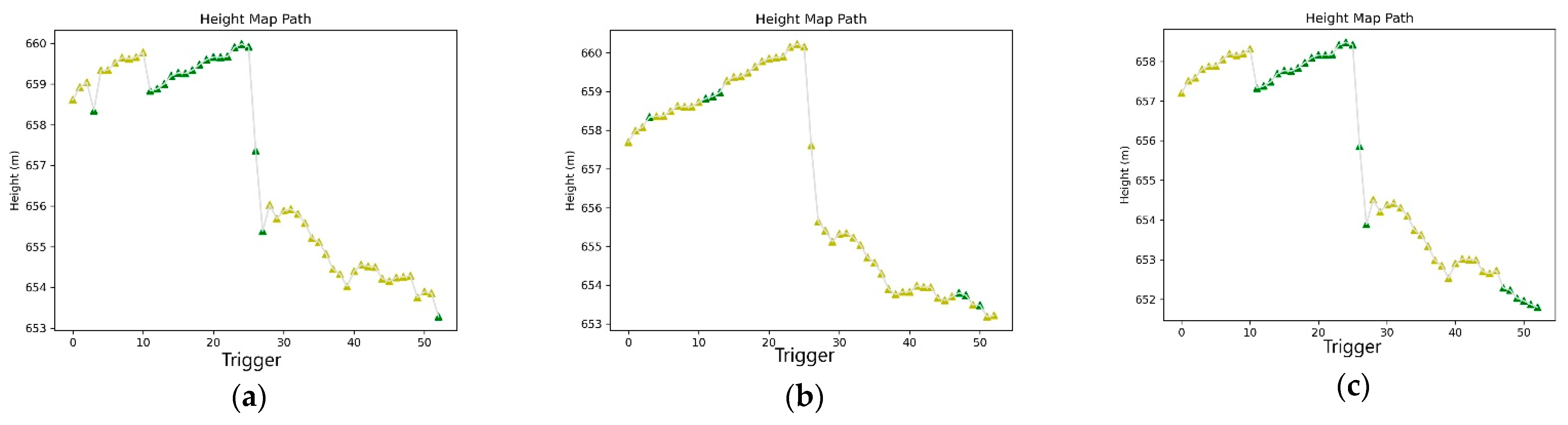 Sensors 21 03882 g012