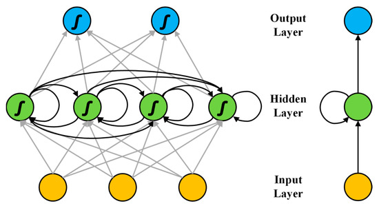 Sensors | Free Full-Text | Blind Recognition of Forward Error ...