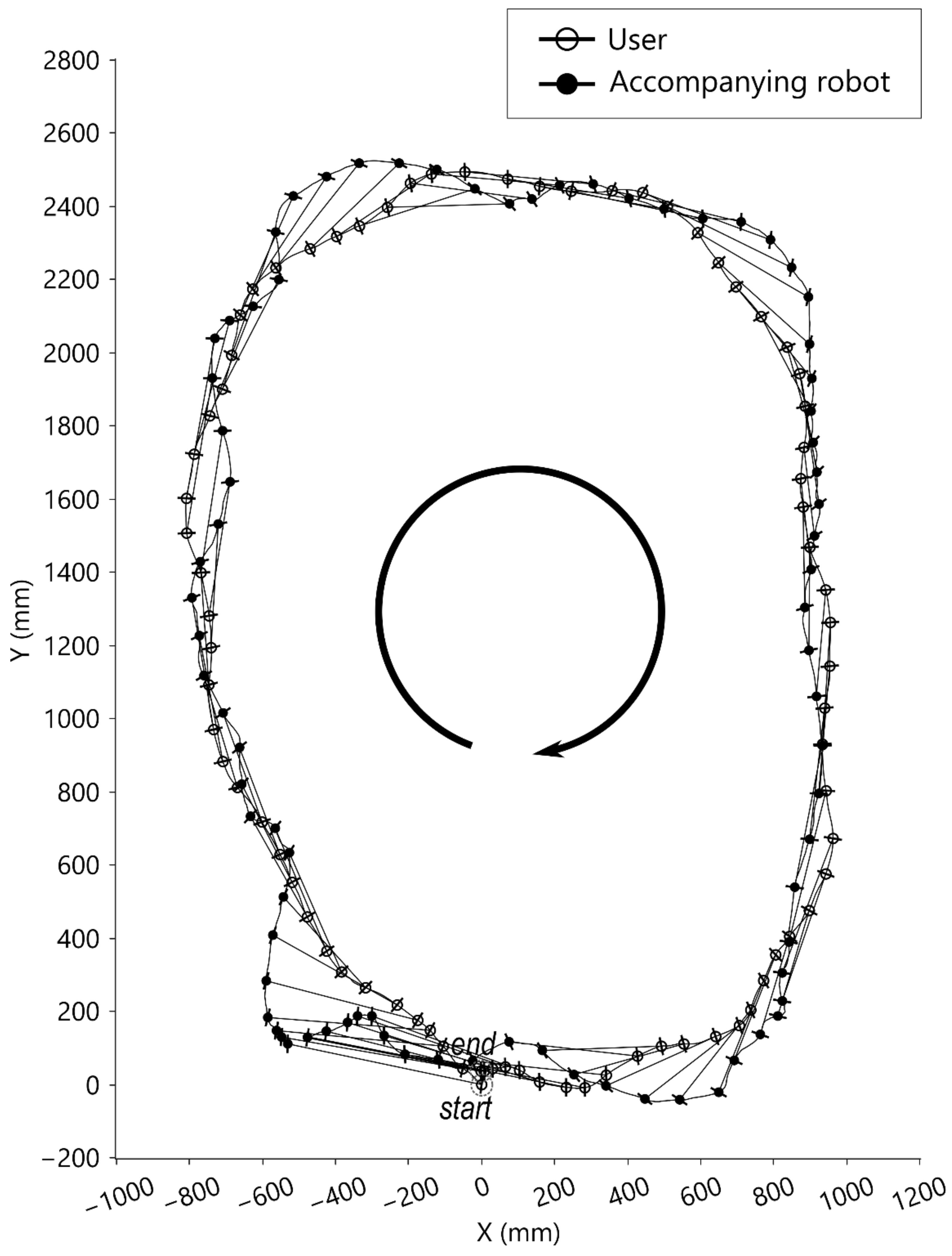 Sensors 21 03889 g009