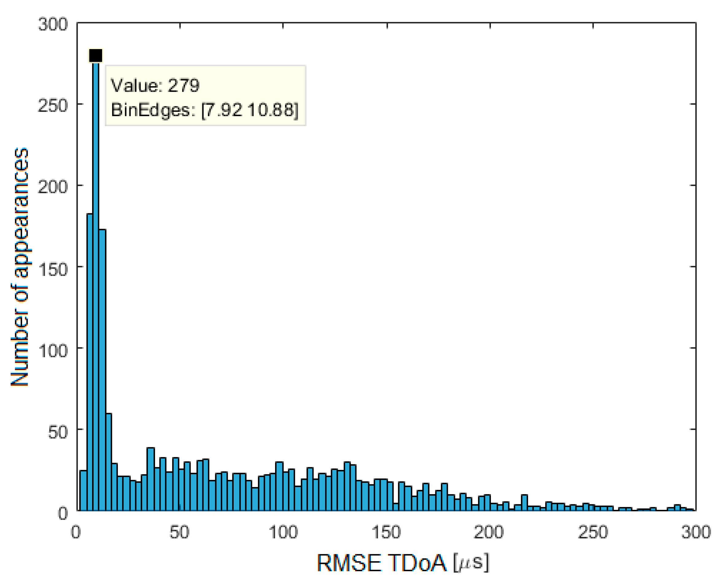 Sensors 21 03890 g019