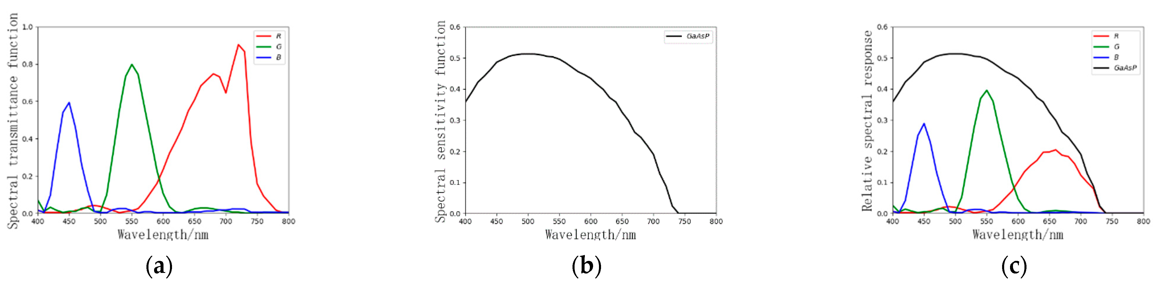 Sensors 21 03891 g009 Sensors 21 03891 g009