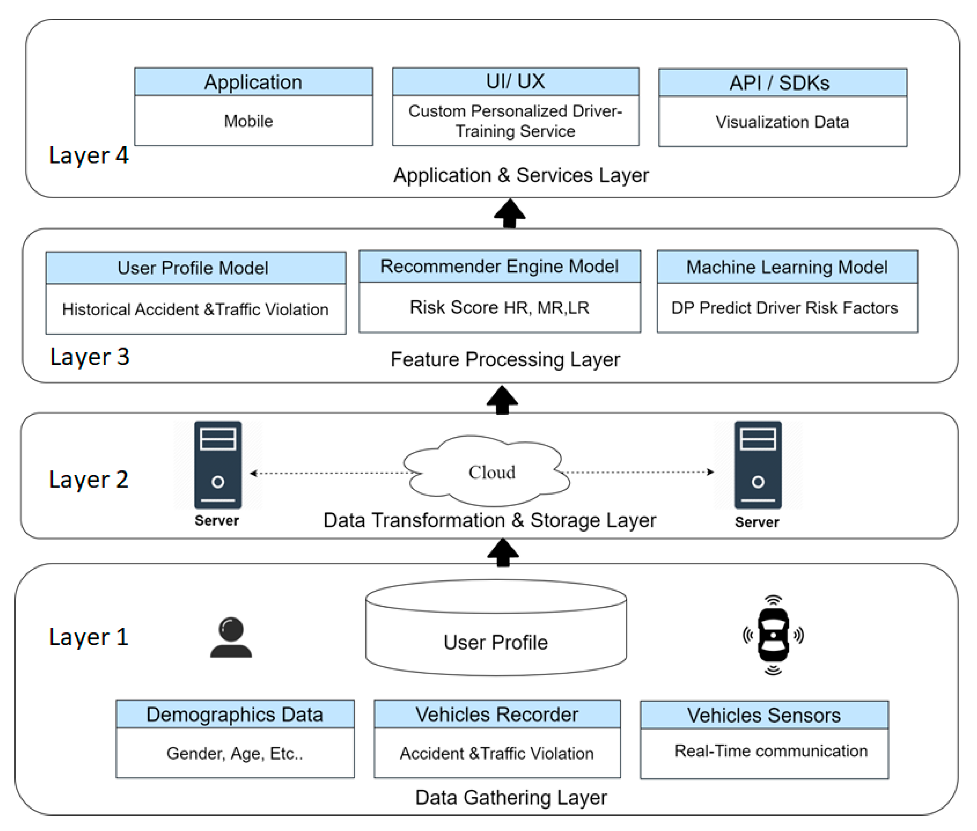 Sensors 21 03893 g004 Sensors 21 03893 g004