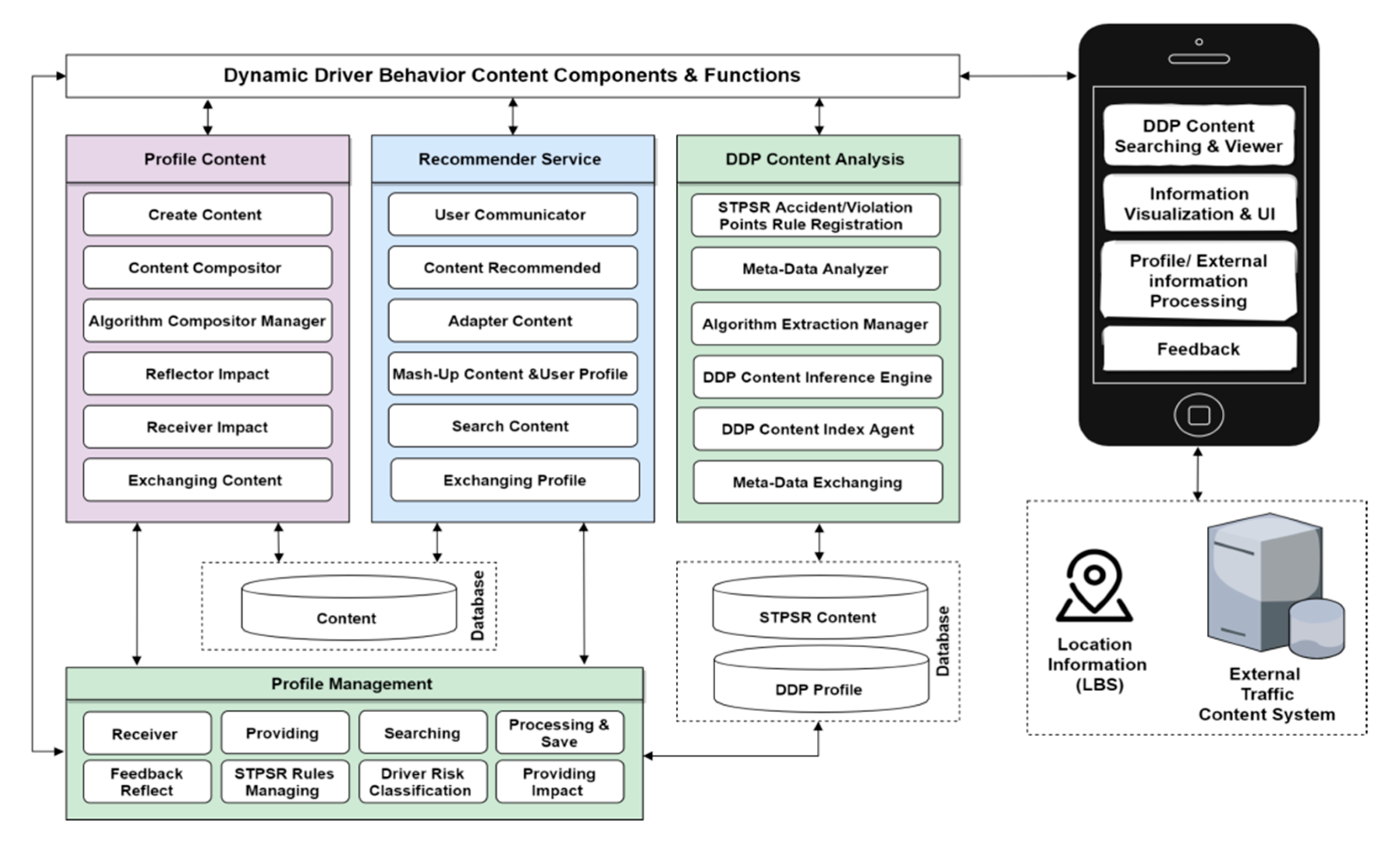 Sensors 21 03893 g005 Sensors 21 03893 g005