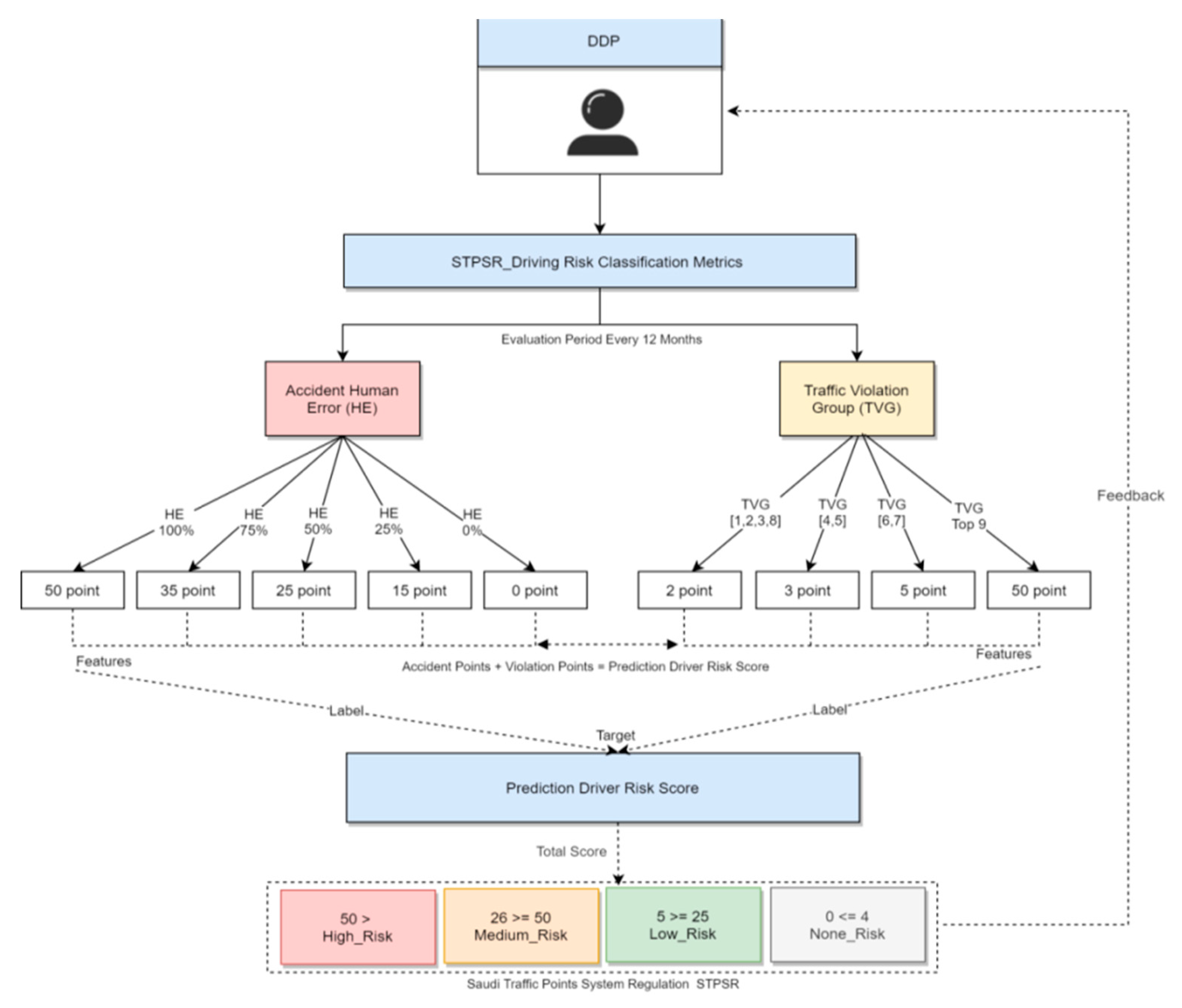 Sensors 21 03893 g008 Sensors 21 03893 g008