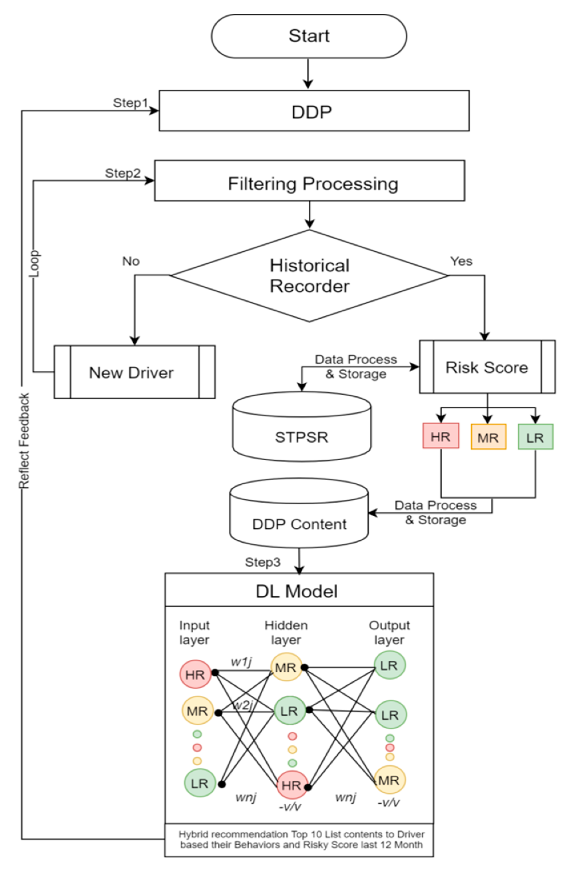 Sensors 21 03893 g009 Sensors 21 03893 g009