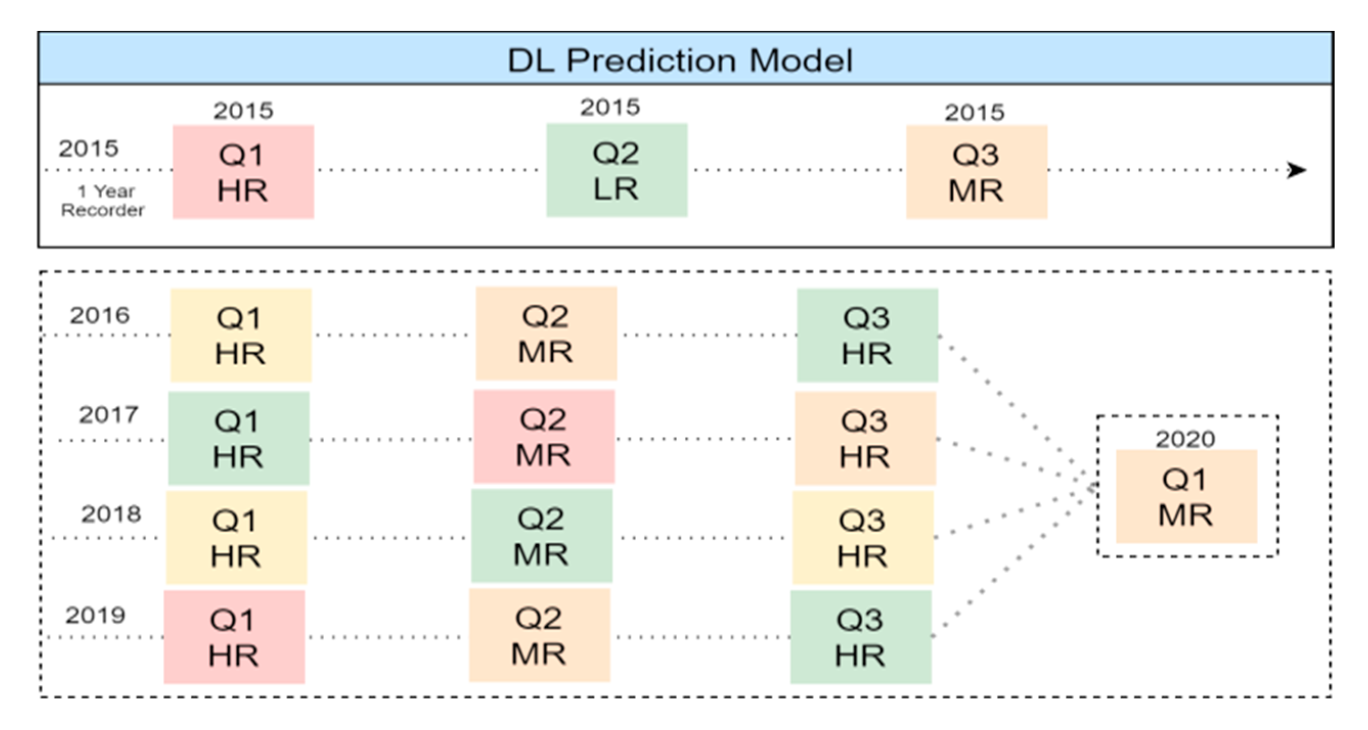 Sensors 21 03893 g010 Sensors 21 03893 g010
