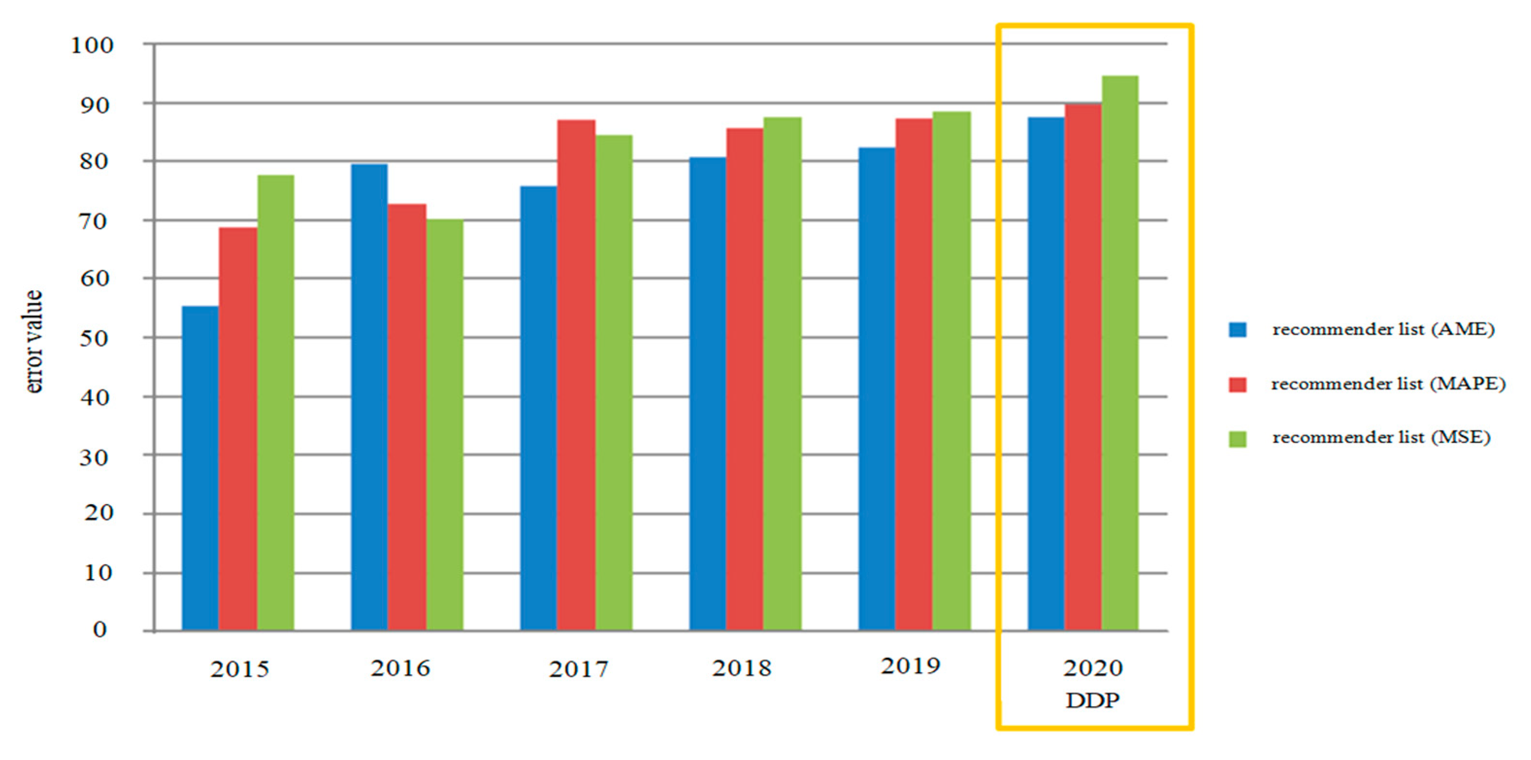 Sensors 21 03893 g013 Sensors 21 03893 g013