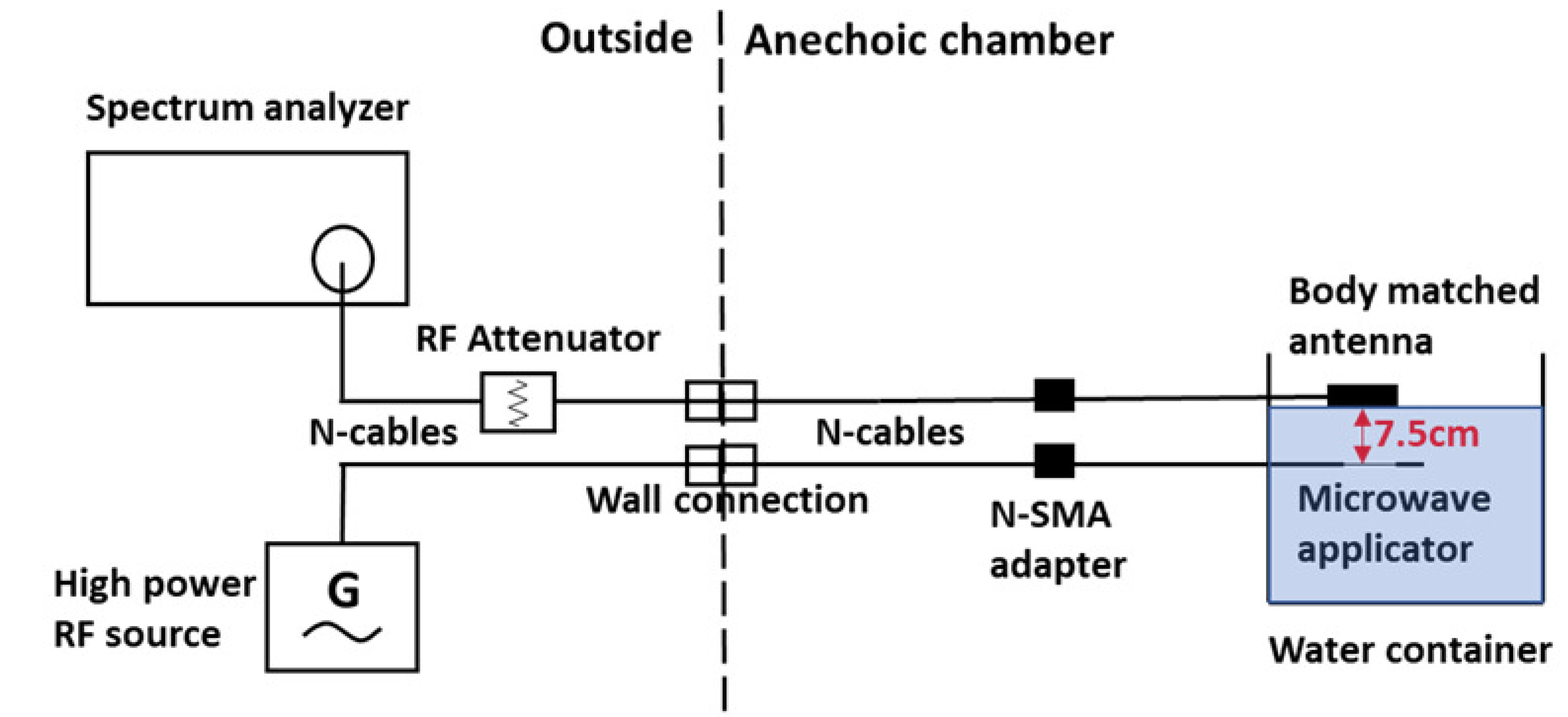 Sensors 21 03894 g004 Sensors 21 03894 g004