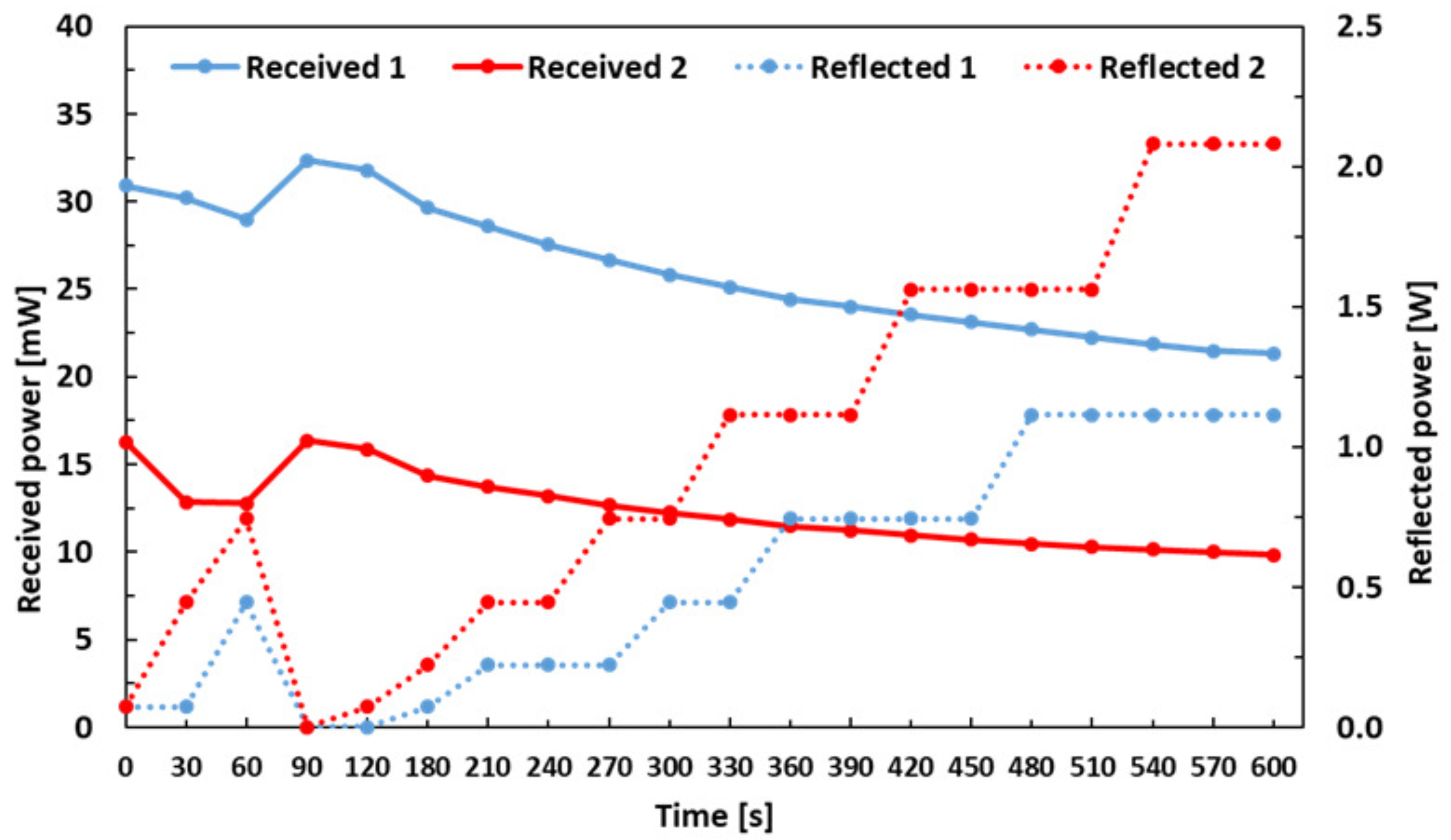Sensors 21 03894 g007 Sensors 21 03894 g007