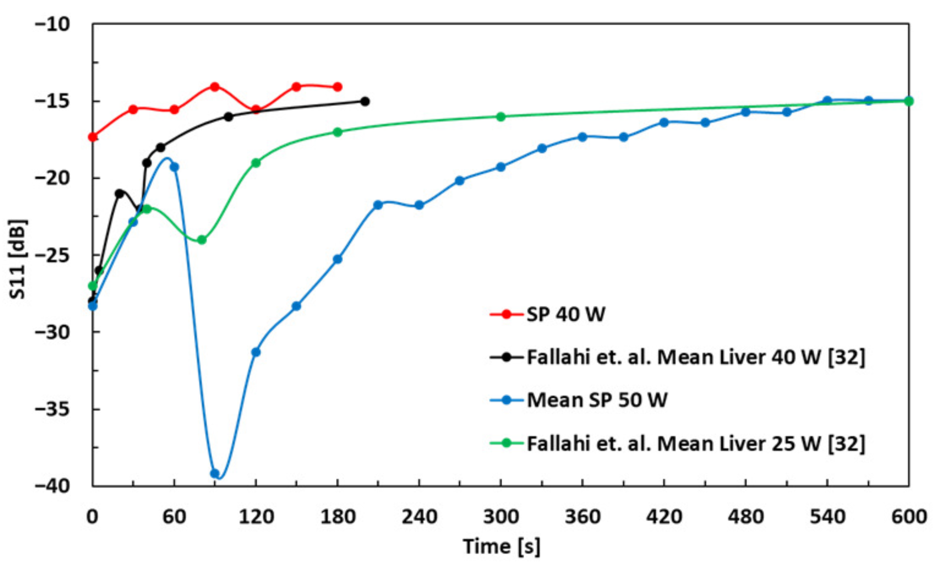 Sensors 21 03894 g008