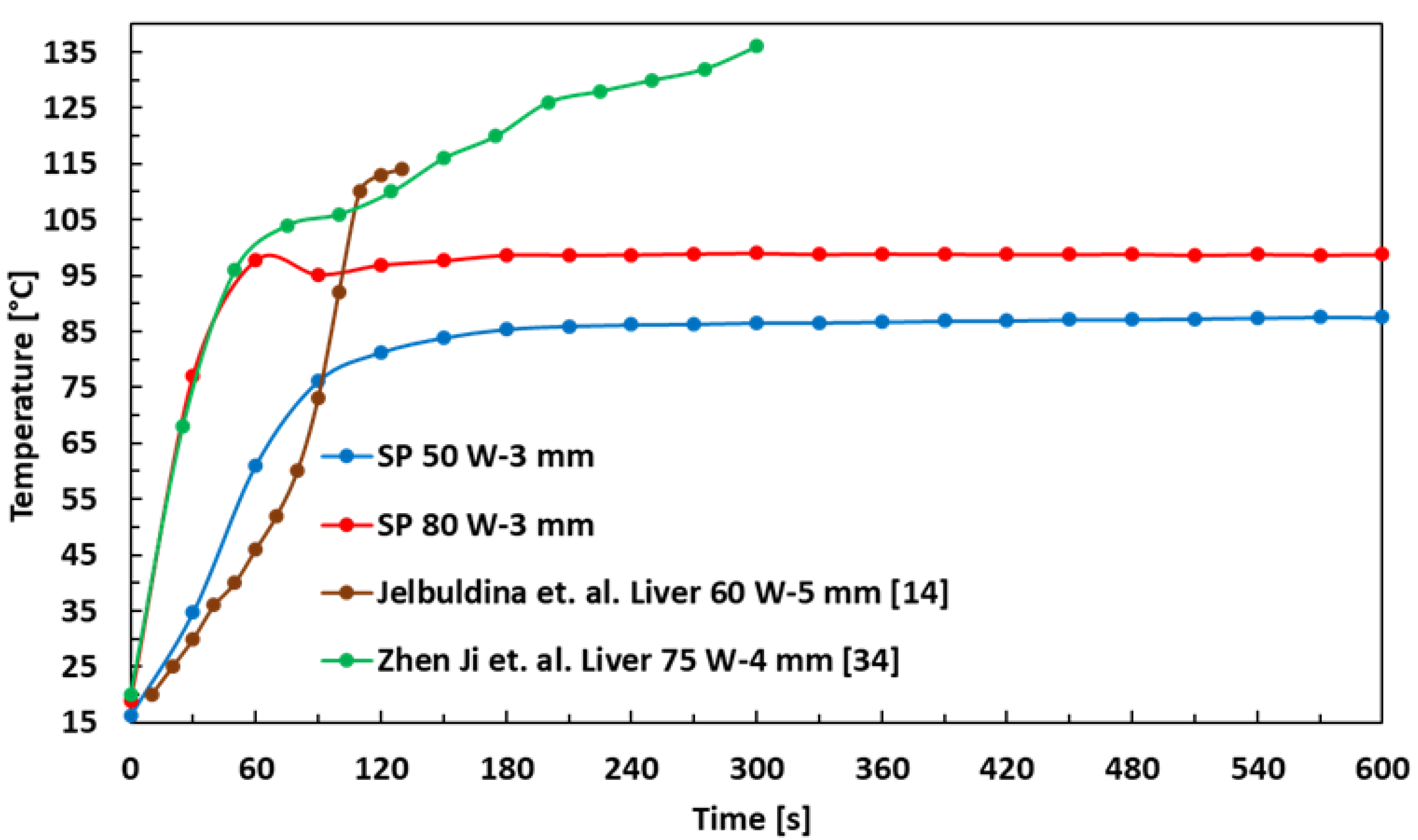 Sensors 21 03894 g010