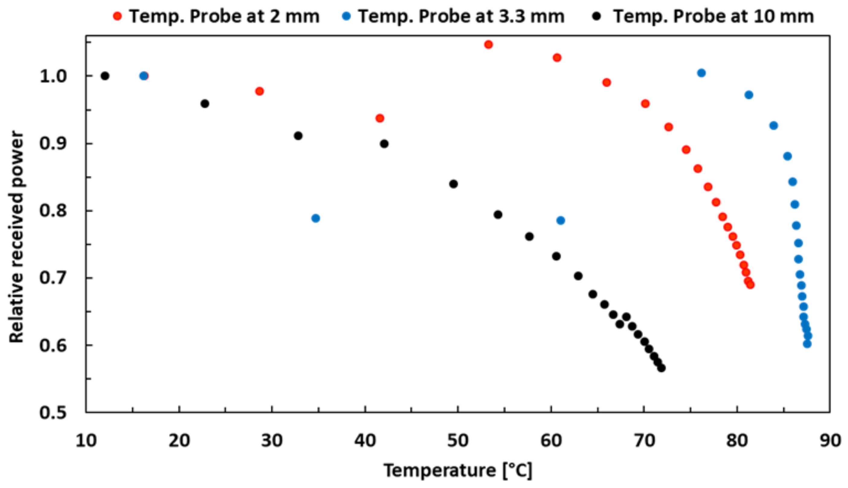 Sensors 21 03894 g011 Sensors 21 03894 g011