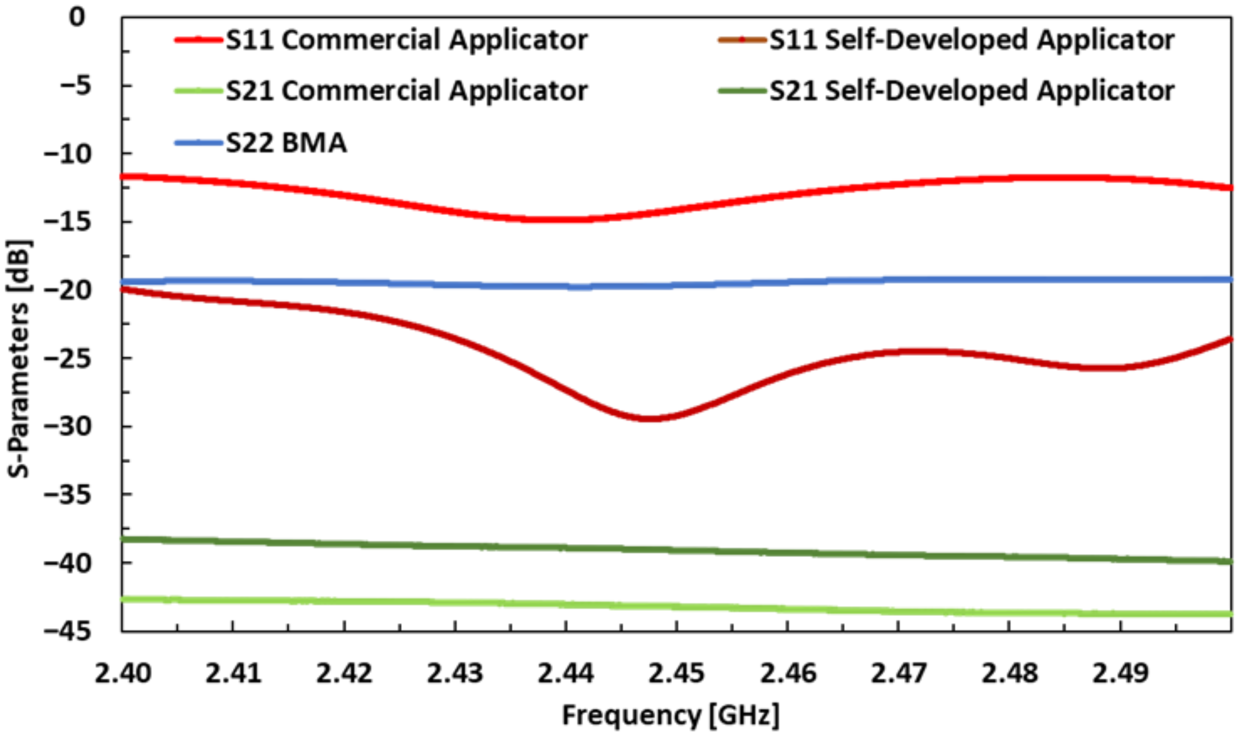 Sensors 21 03894 g0a2 Sensors 21 03894 g0a2